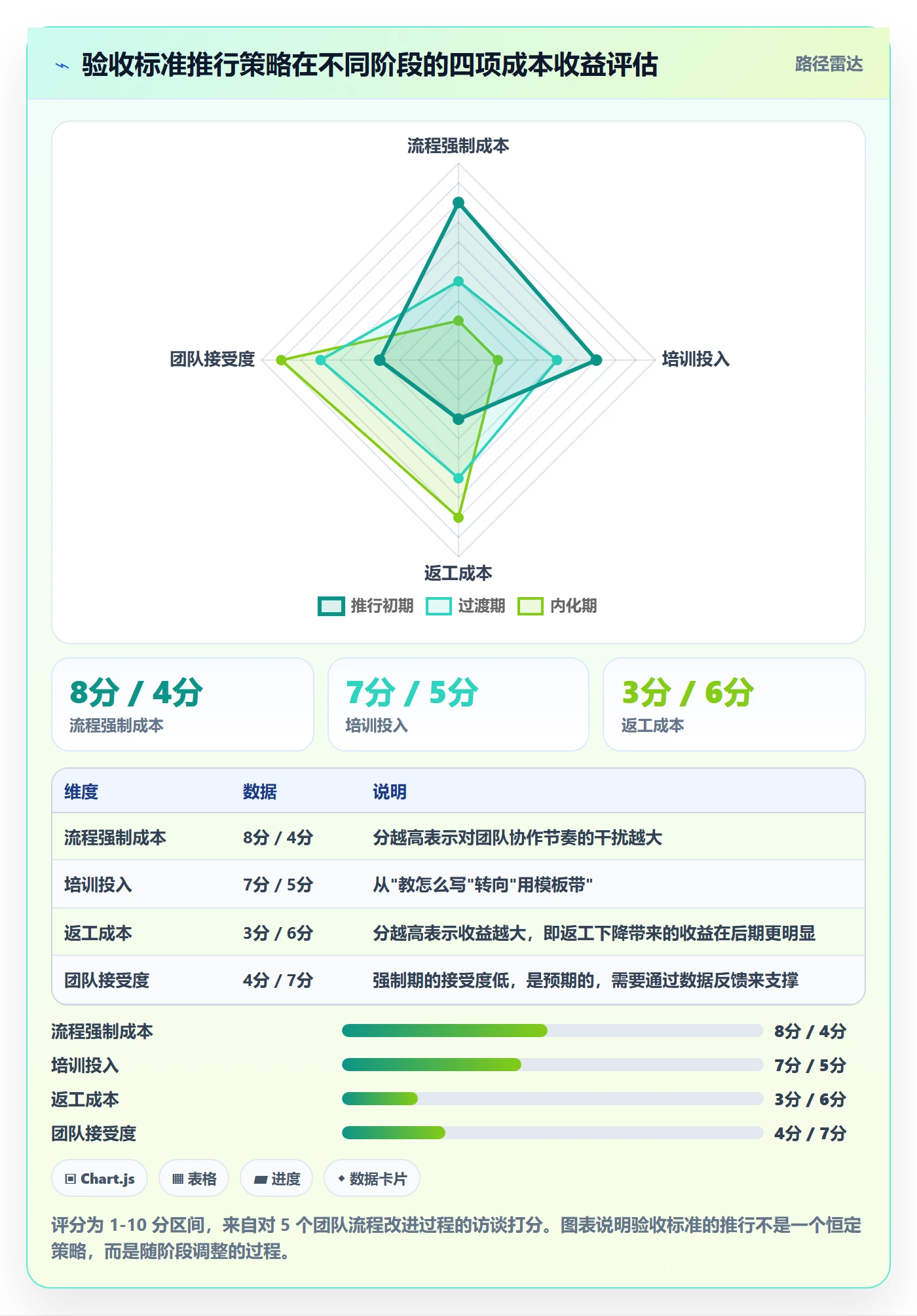 任务验收验收标准教程:研发团队实操方法,避坑指南