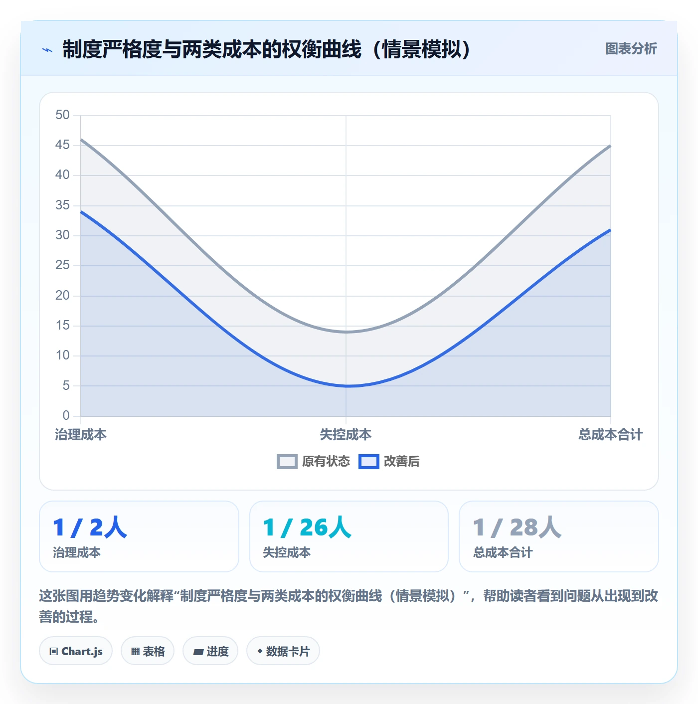 计划版本最佳实践:项目负责人项目规划制度设计,常见问题