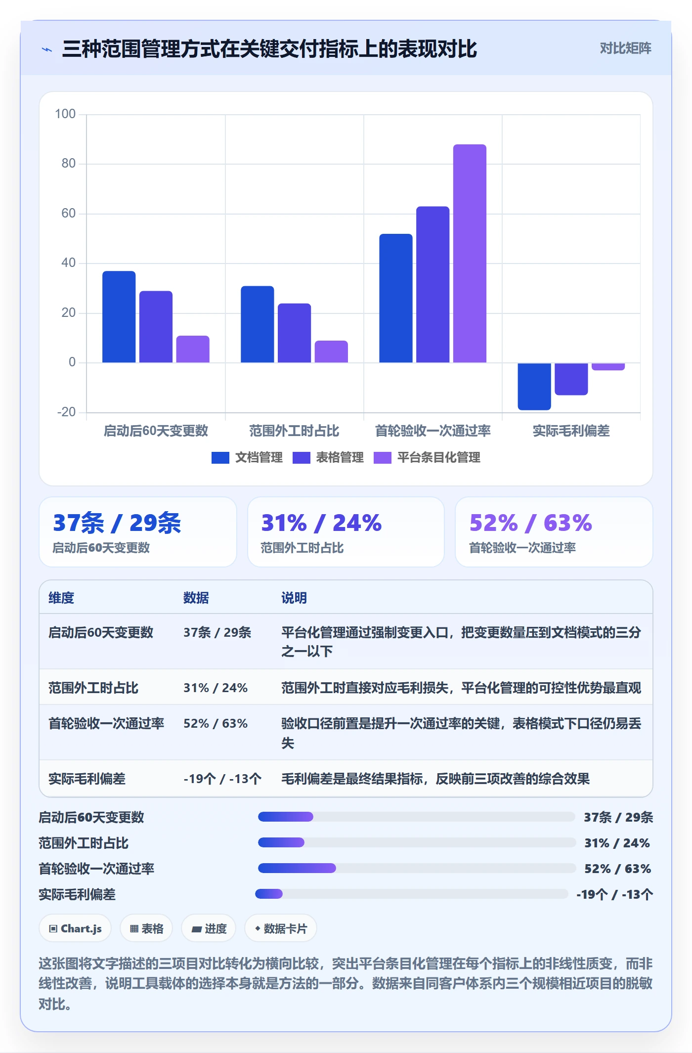项目范围实操方法：实施团队提升项目立项效率的协同管理方法与模板