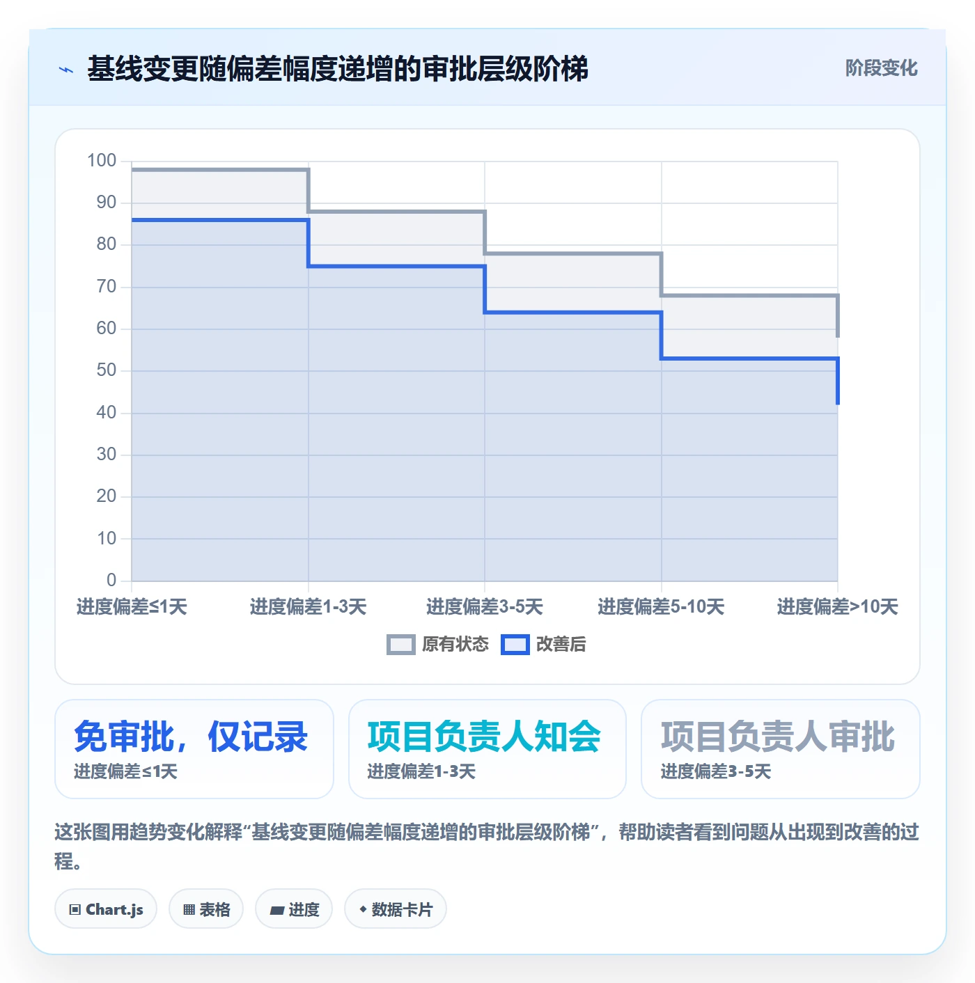 项目规划计划基线教程：项目成员最佳实践，避坑指南