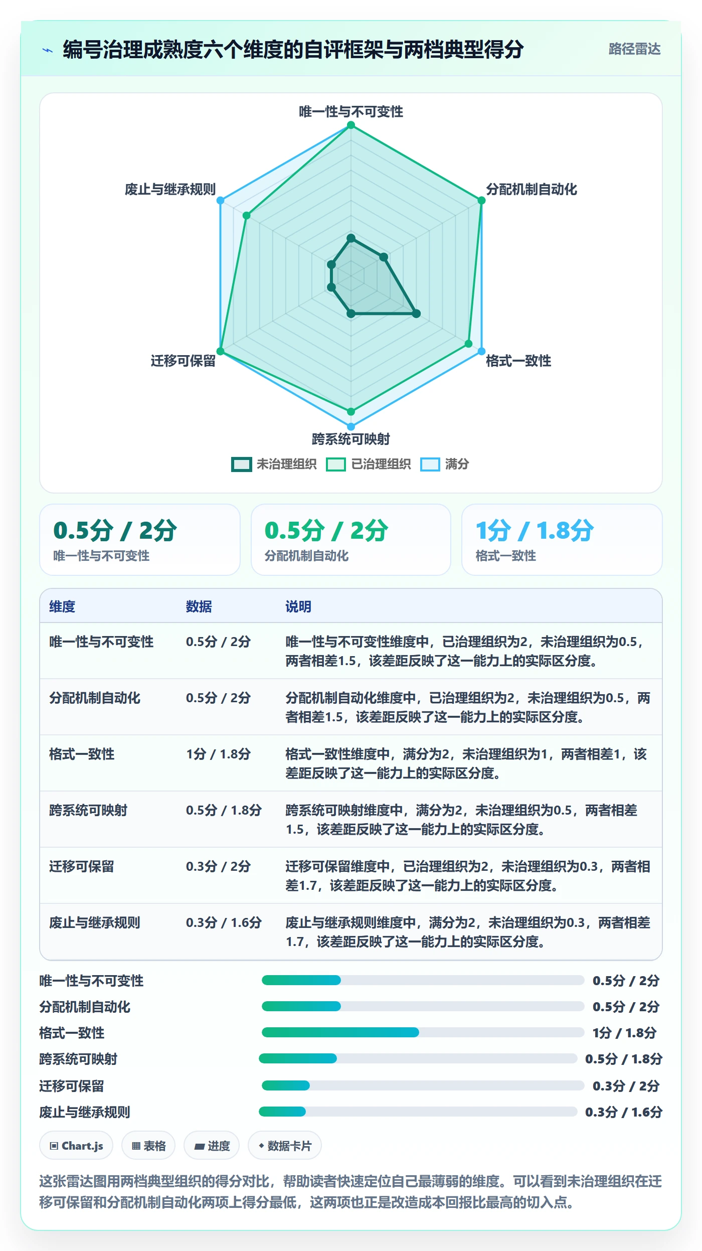 项目编号实操方法:项目负责人提升项目立项效率的入门指南方法与模板