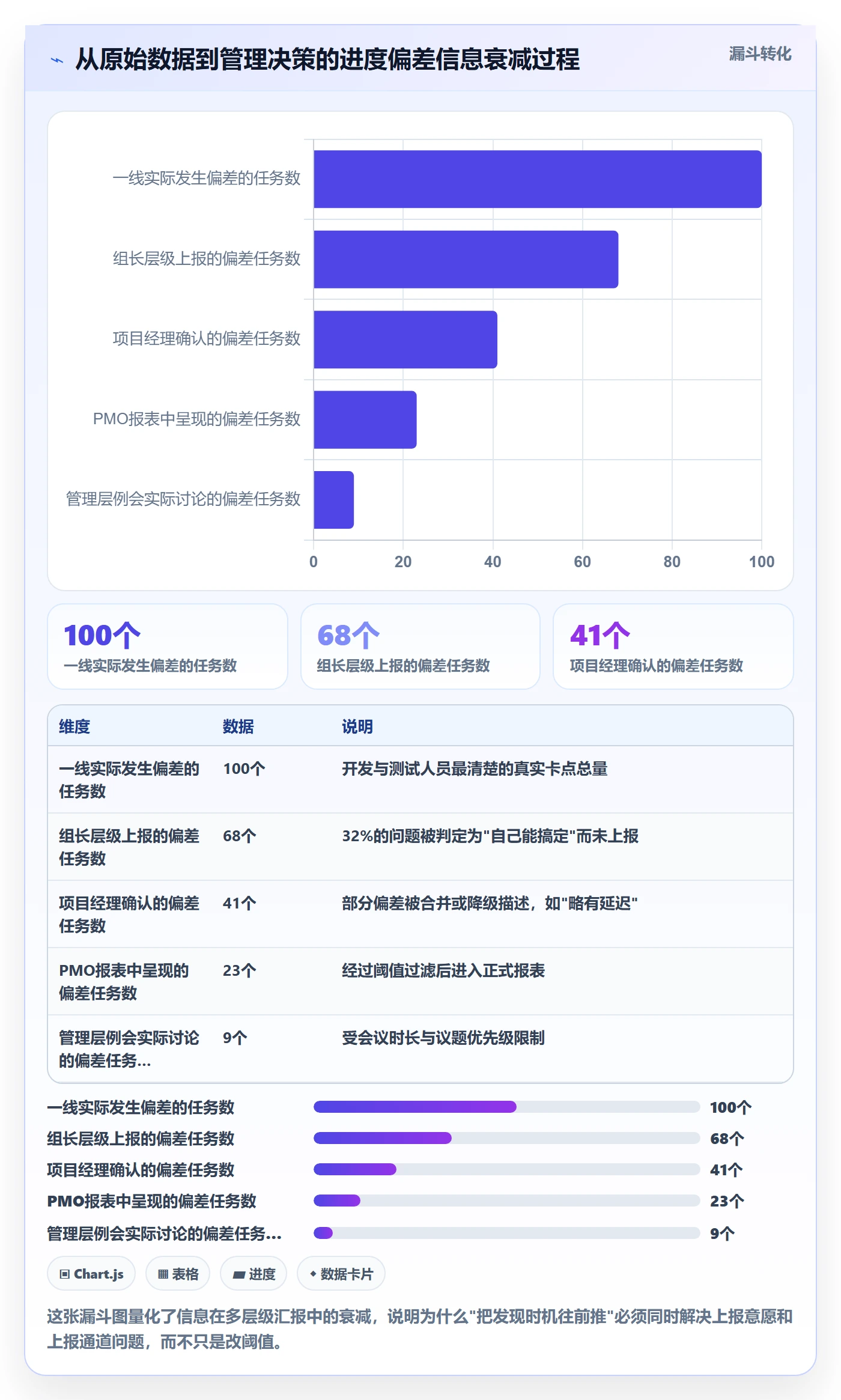 进度偏差实操方法:PMO提升进度管理效率的入门指南方法与模板