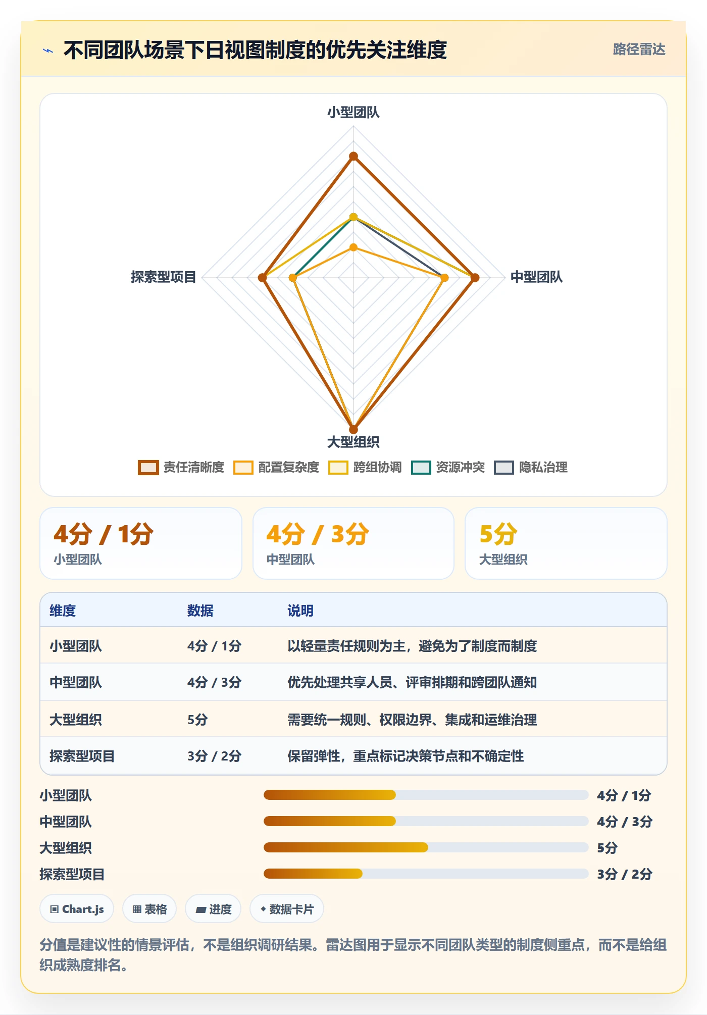日历视图日视图全流程:项目经理制度设计与一文讲清