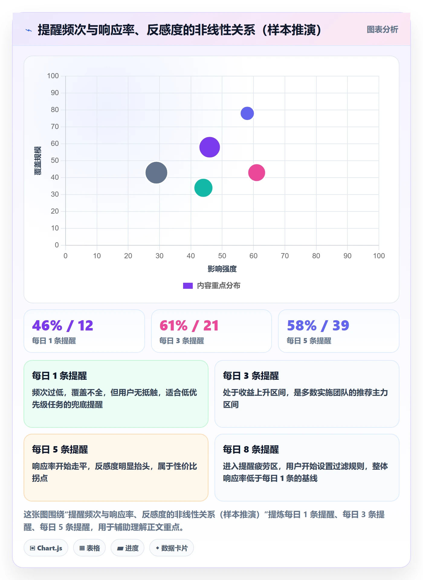 超期提醒管理指南:实施团队如何做好任务提醒,入门指南全流程
