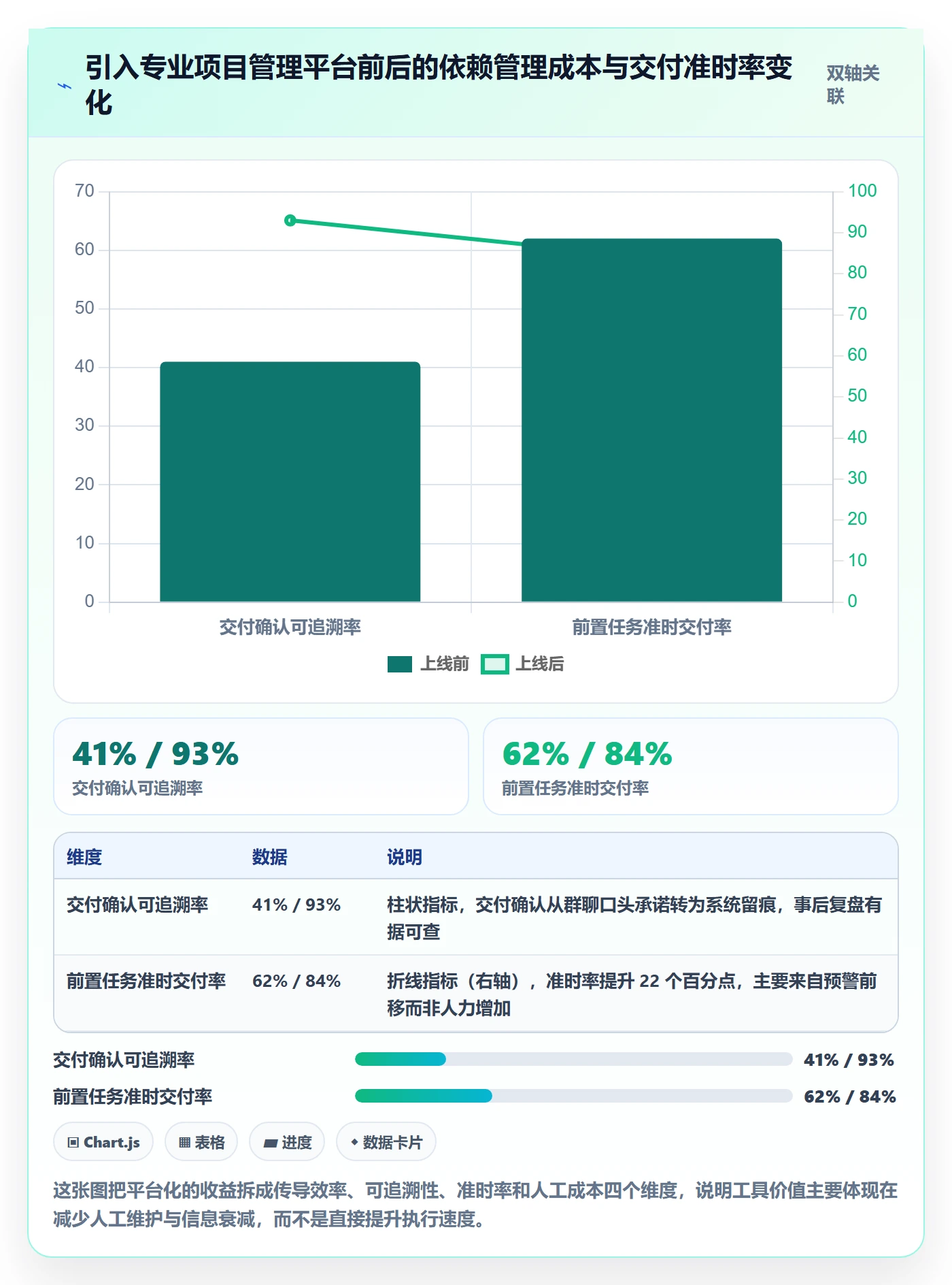 前置任务怎么做?跨部门团队实操方法:任务依赖从0到1