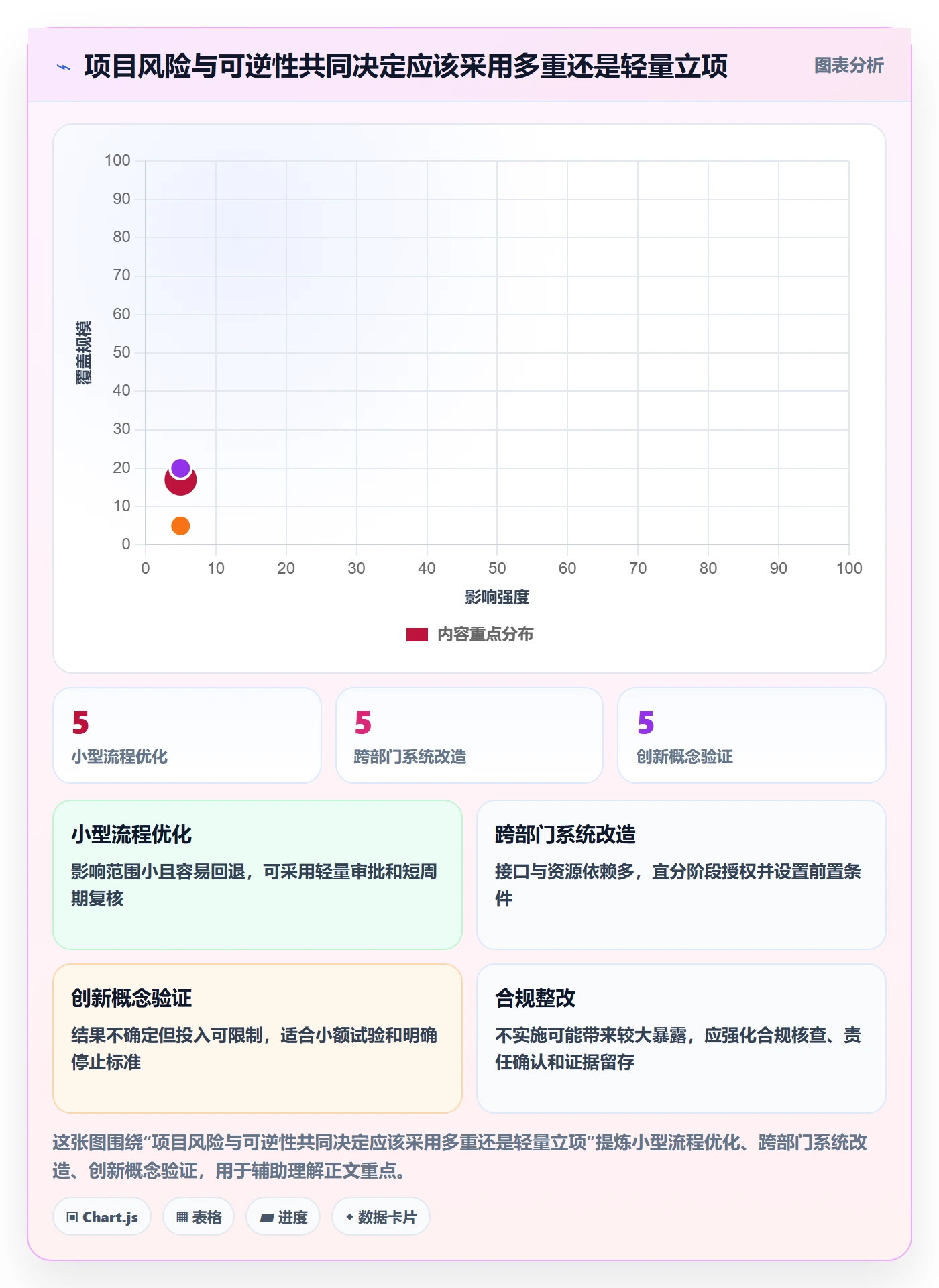 立项流程与规范:项目经理项目立项实操方法关键指标