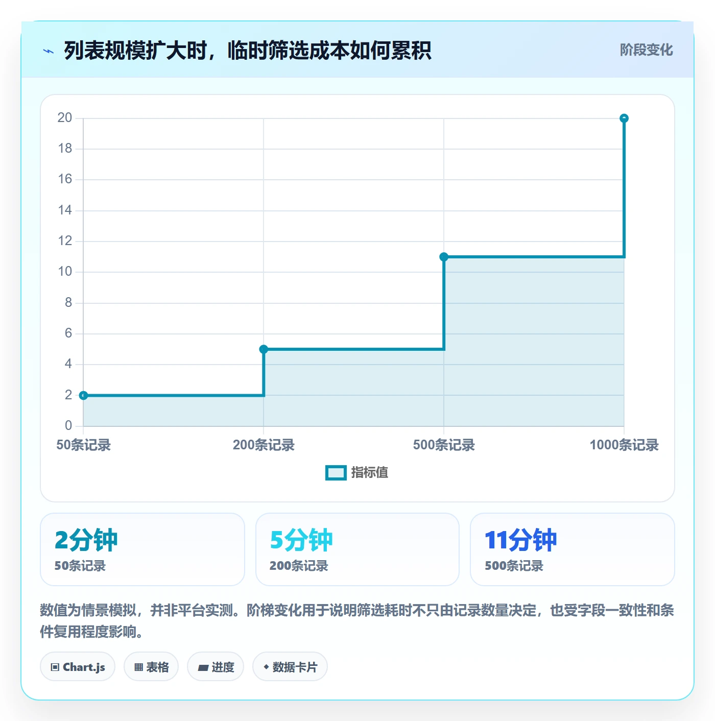 列表视图如何做好筛选?管理层实操方法与操作步骤