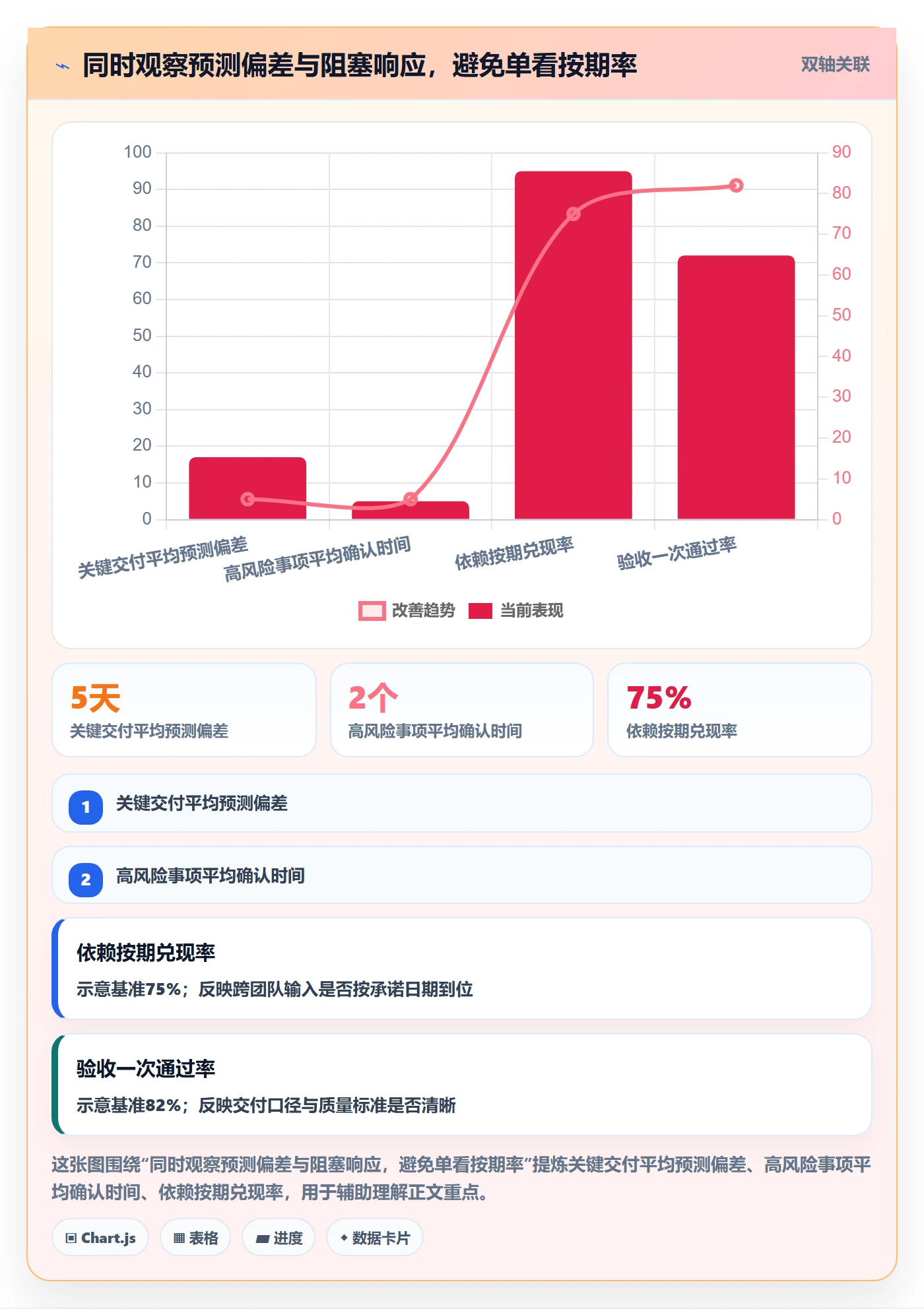 跟踪怎么做?跨部门团队落地方案:进度跟踪从0到1