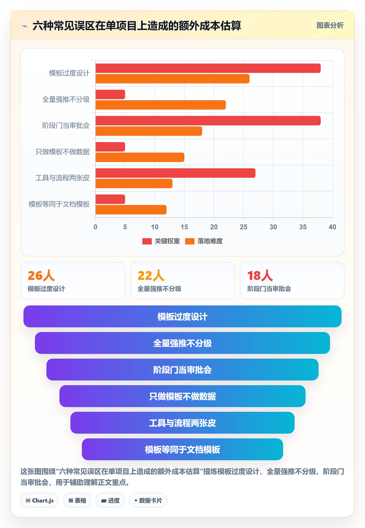 项目模板模板阶段全流程:企业管理者风险控制与一文讲清