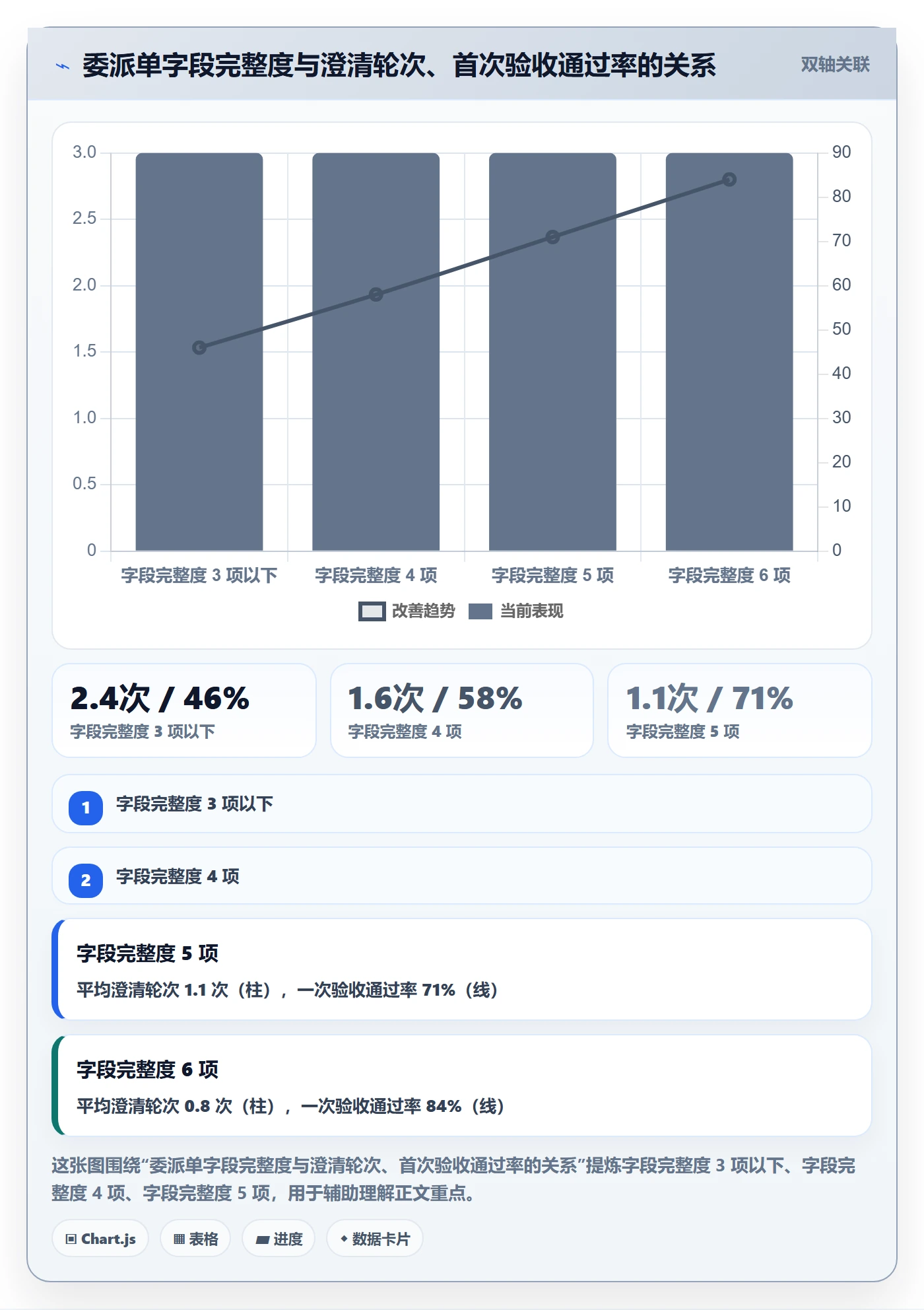 委派流程与规范:管理层任务分派流程优化关键指标