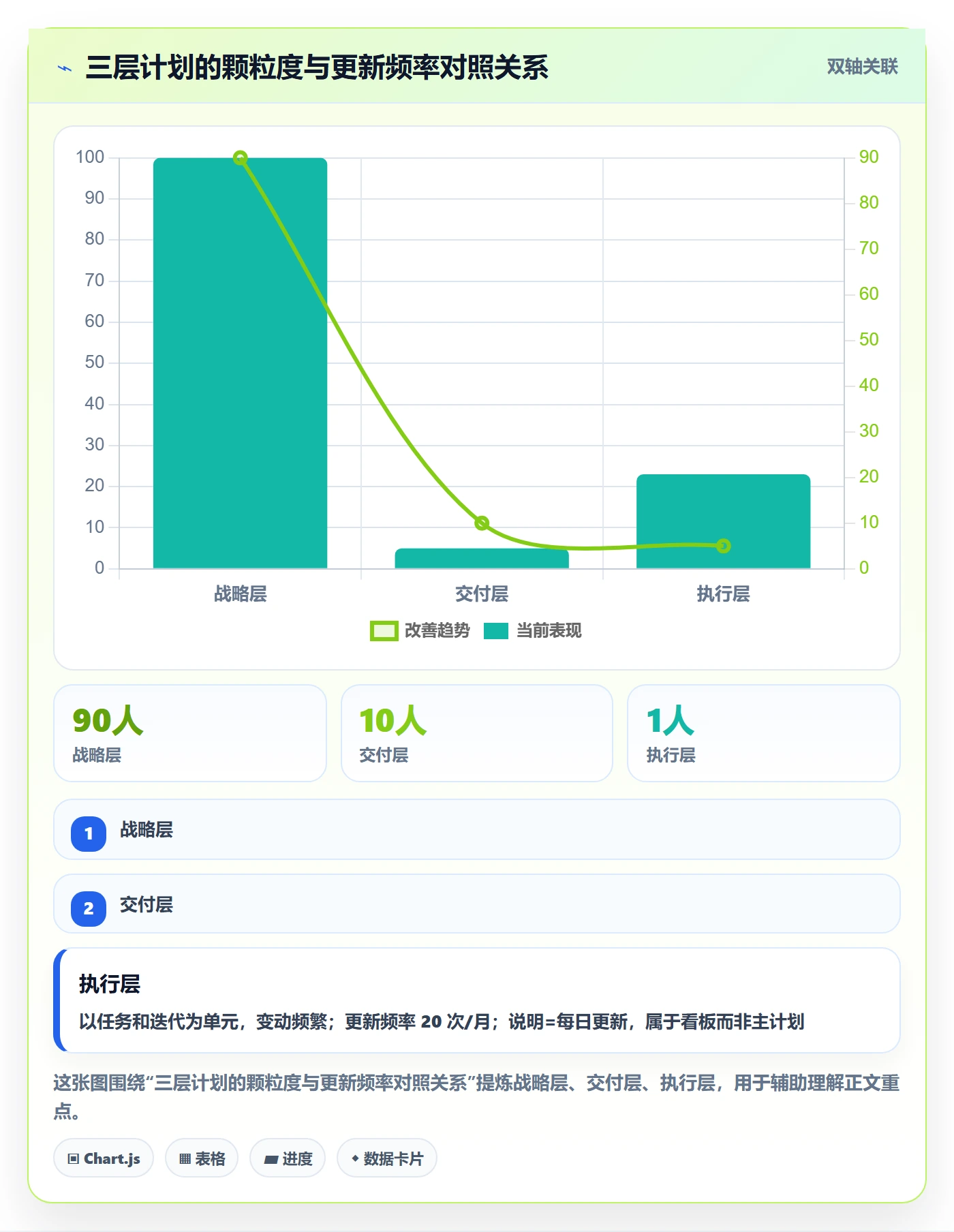 主计划实操方法:产品经理提升项目规划效率的落地方案方法与模板