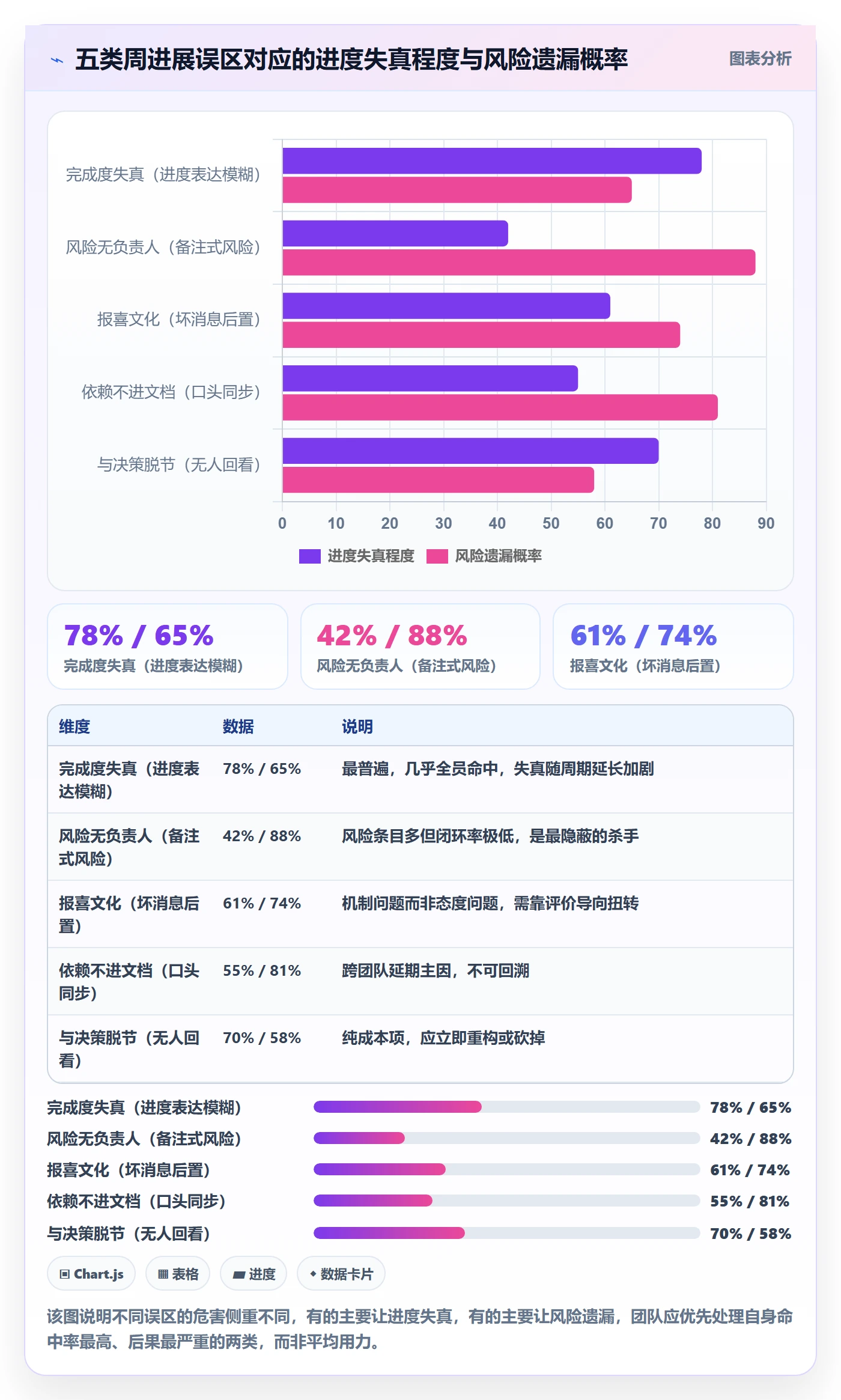 周进展管理指南：研发团队如何做好进度跟踪，风险控制全流程
