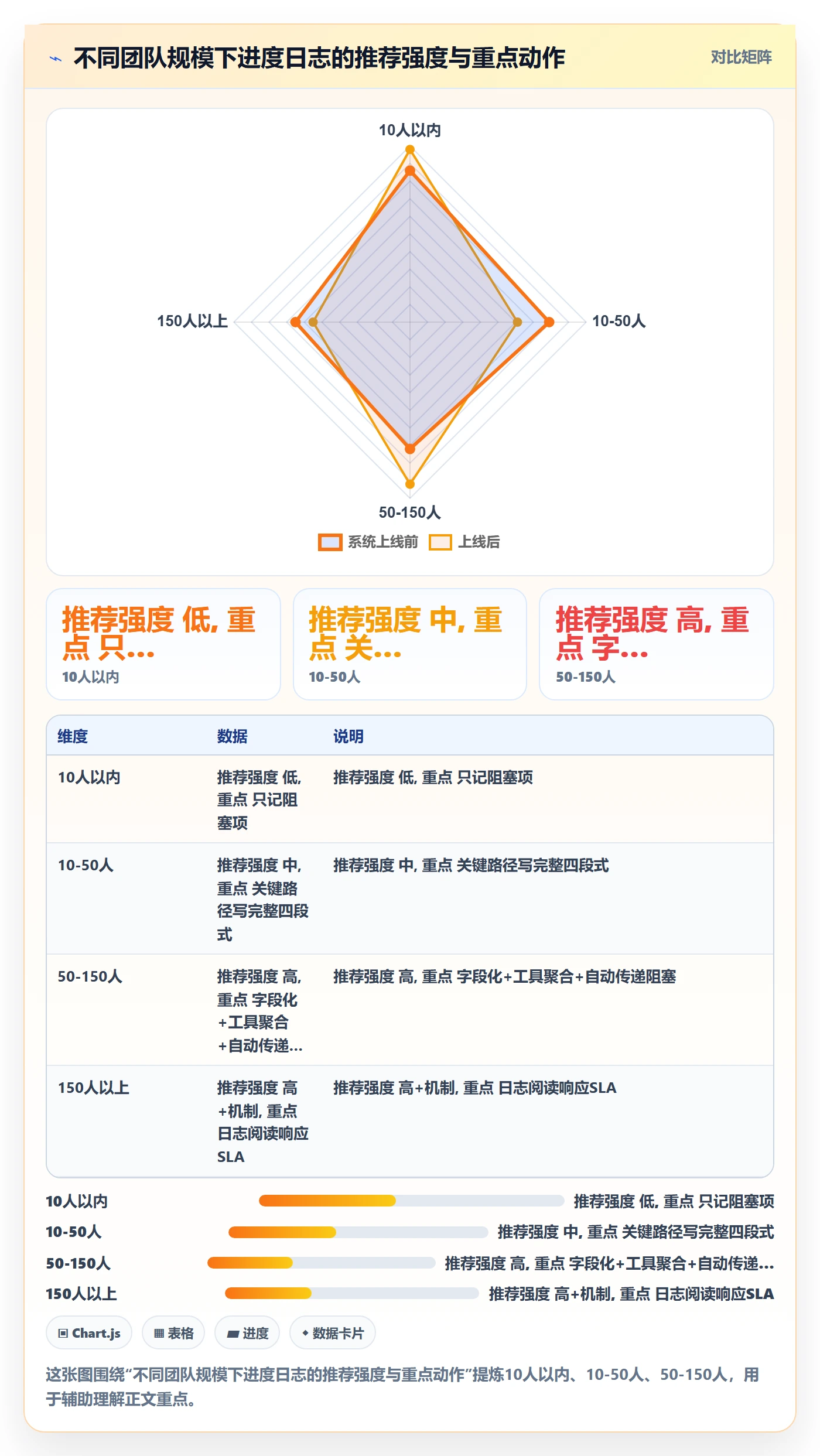 进度跟踪进度日志教程:项目成员入门指南,避坑指南