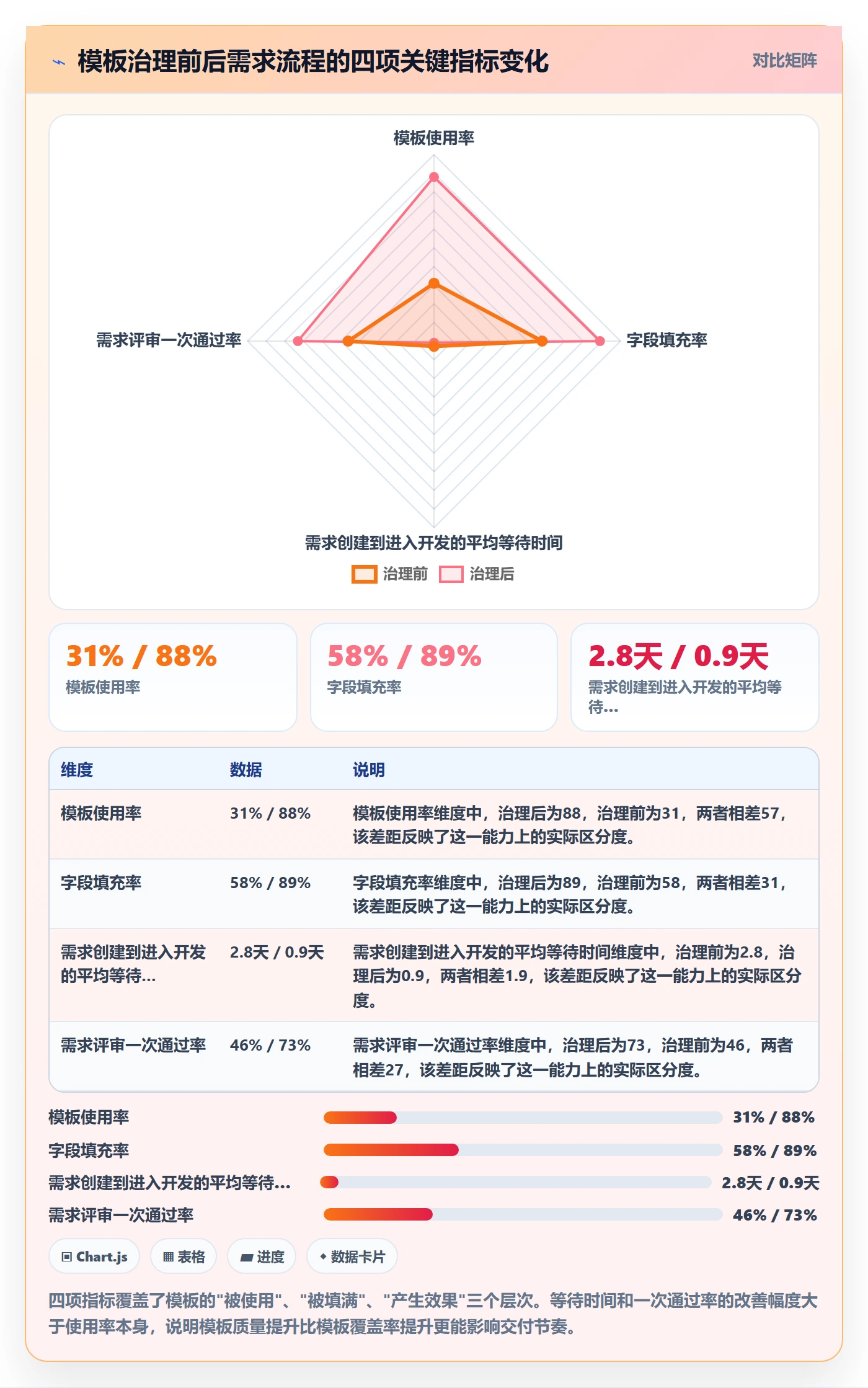 项目模板如何做好模板流程?研发团队数据分析与操作步骤