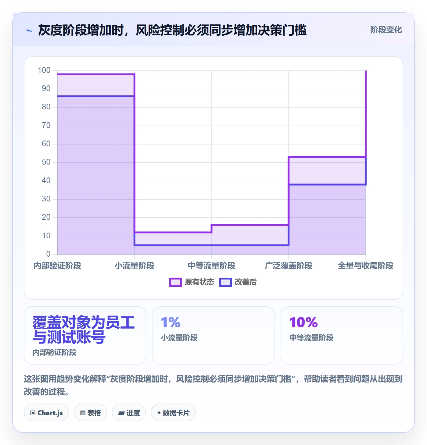 灰度发布管理指南：跨部门团队如何做好发布管理，最佳实践全流程