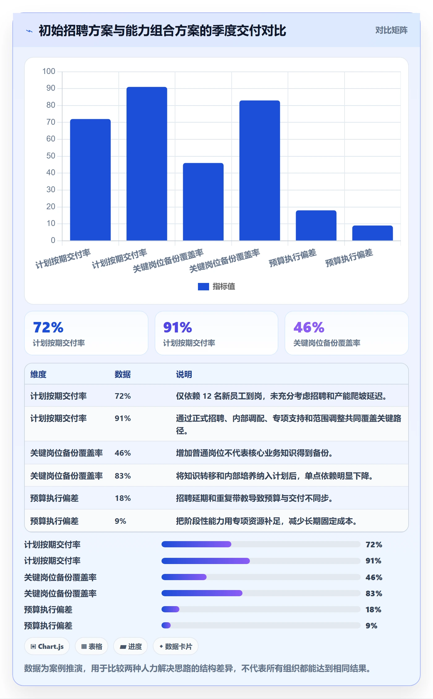 人力资源计划人力规划教程:研发团队入门指南,避坑指南
