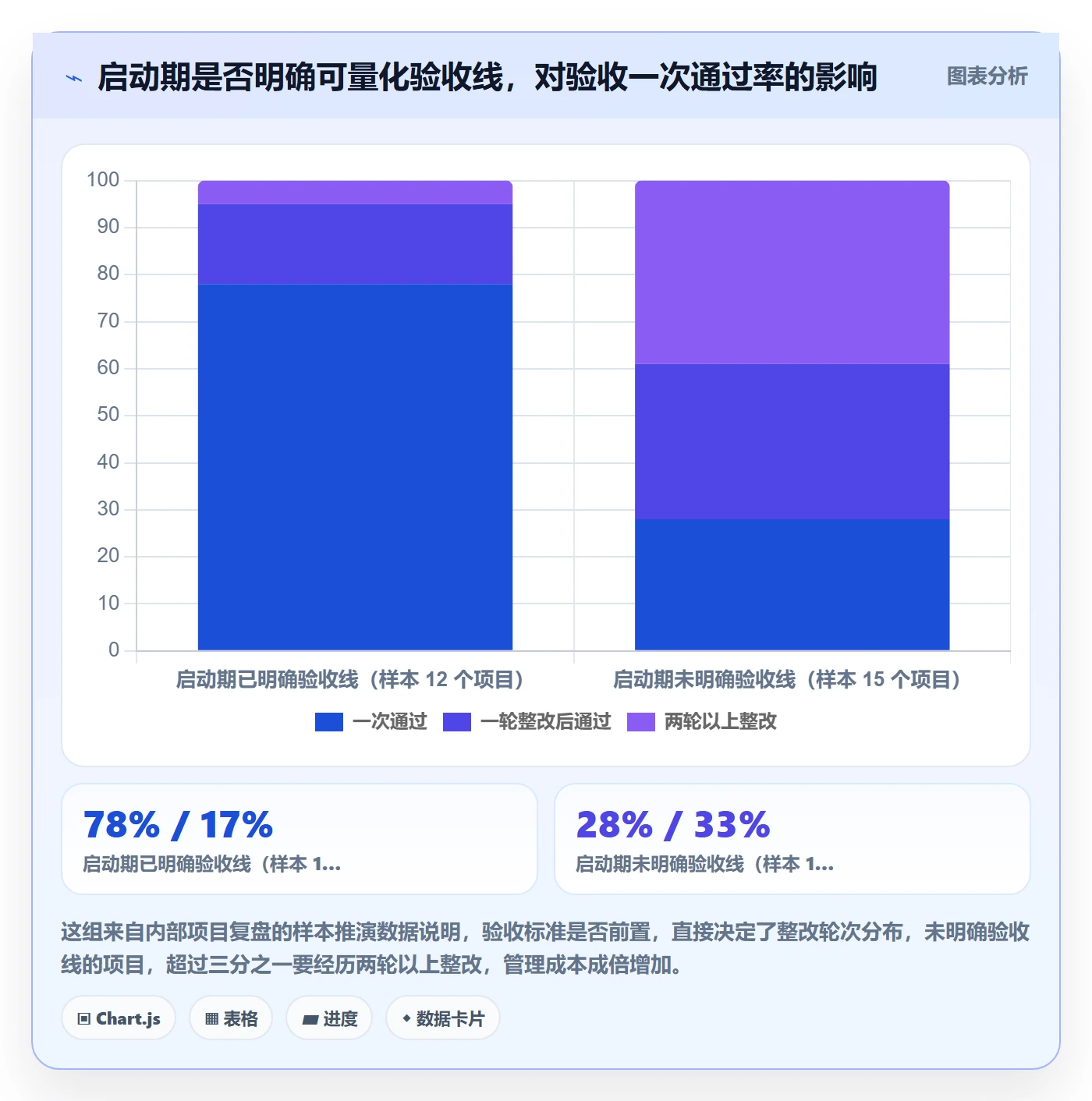 任务验收验收标准全流程:管理层入门指南与一文讲清