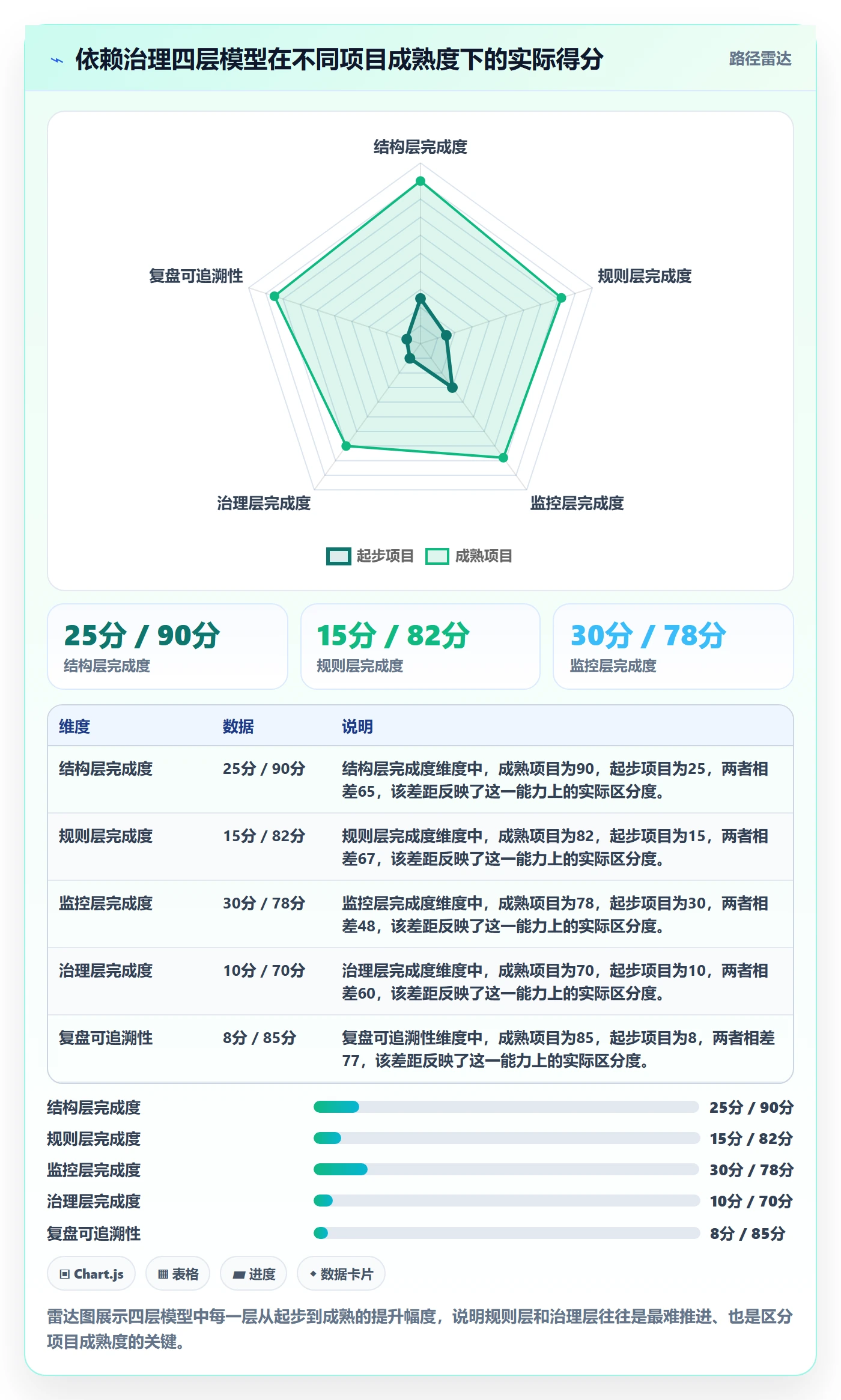 SF最佳实践:PMO任务依赖实操方法,常见问题