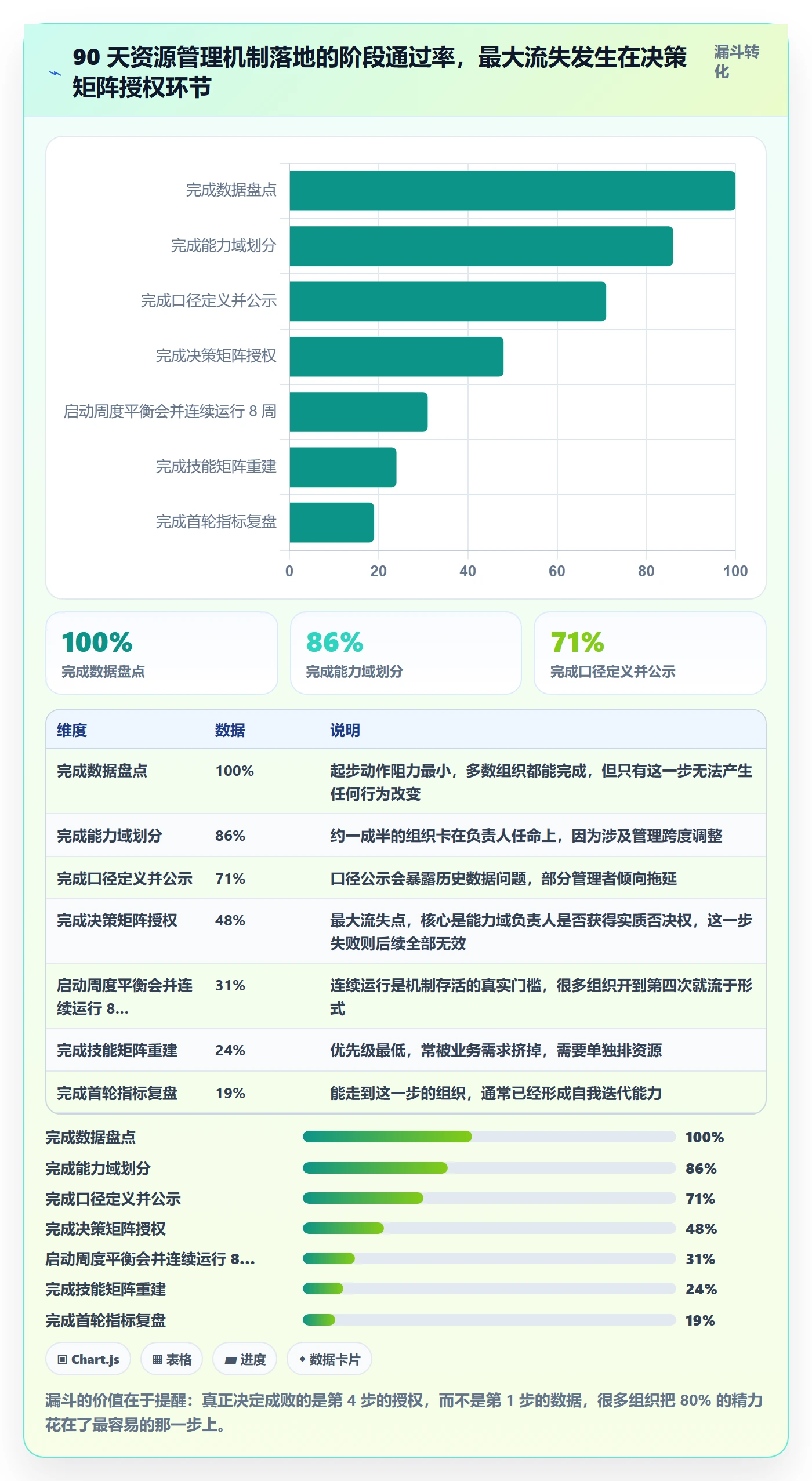 资源管理如何做好角色？研发团队数据分析与操作步骤