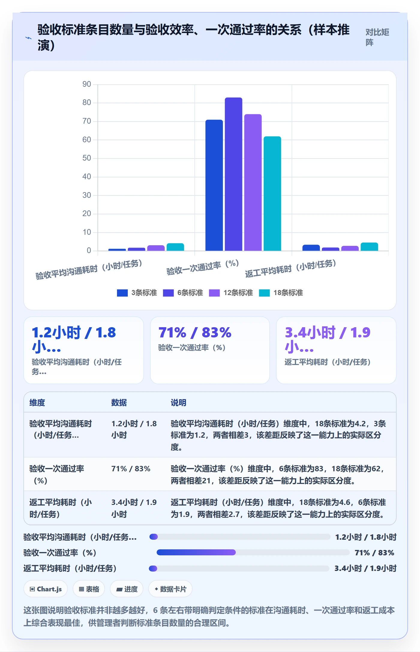 验收标准最佳实践：企业管理者任务验收实操方法，常见问题