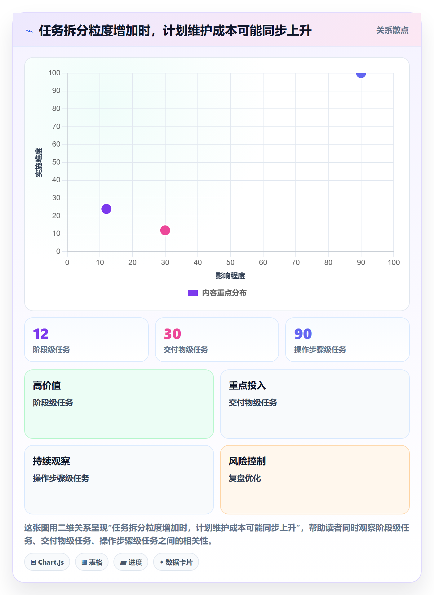 甘特图甘特图教程：跨部门团队入门指南，避坑指南