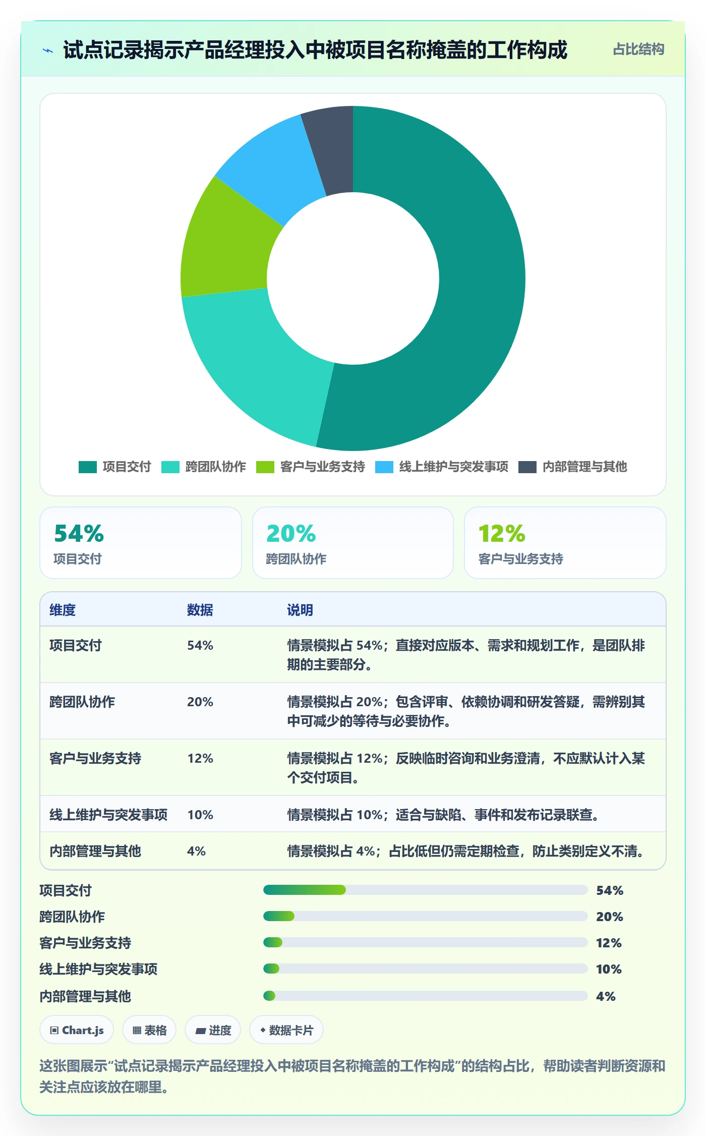 Timesheet流程与规范:产品经理工时表协同管理关键指标