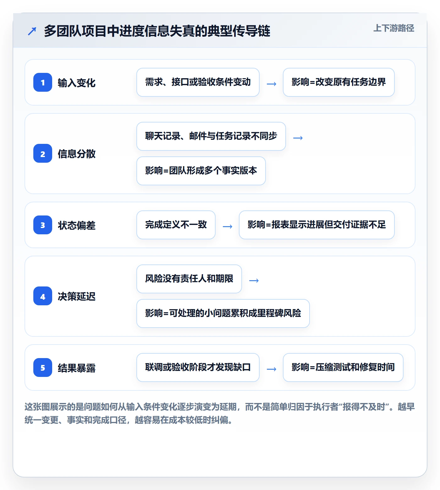 进度跟踪每日进展全流程:项目负责人入门指南与一文讲清