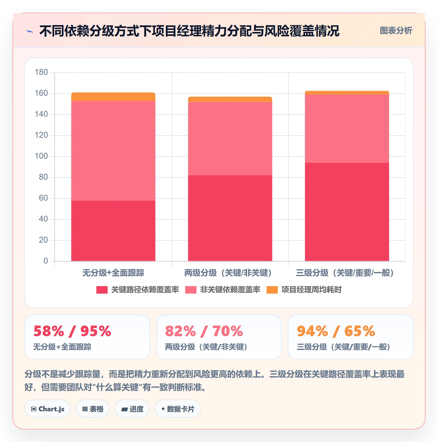 FF最佳实践:跨部门团队任务依赖流程优化,常见问题