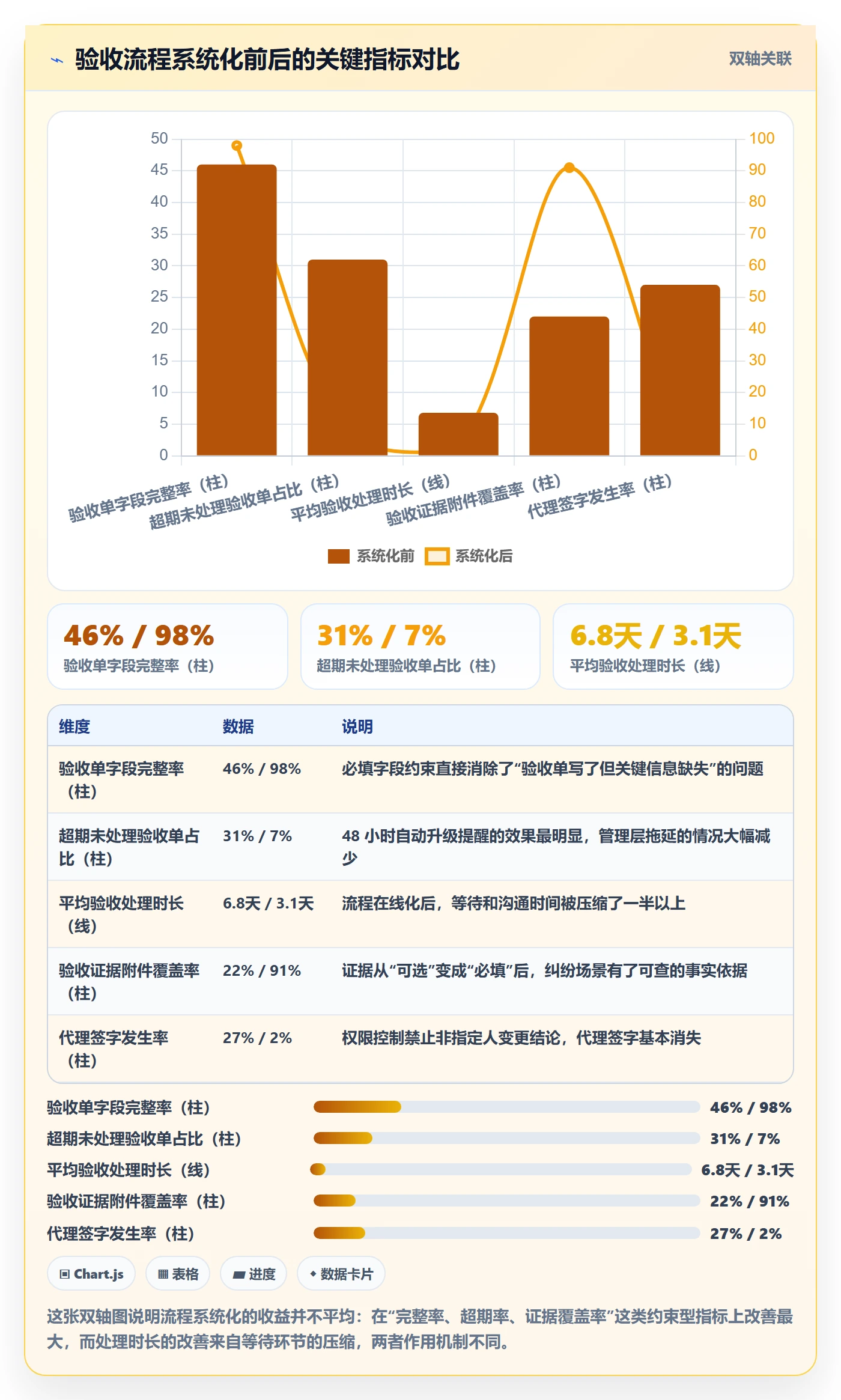 任务验收验收教程:管理层协同管理,避坑指南