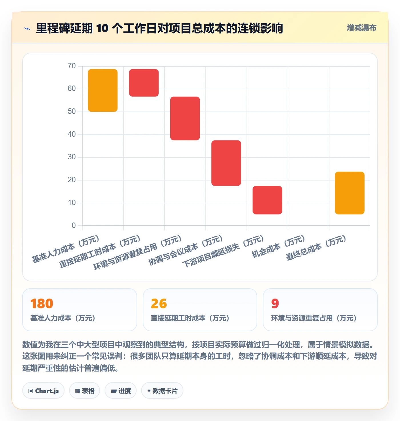 里程碑计划管理指南:跨部门团队如何做好里程碑,入门指南全流程