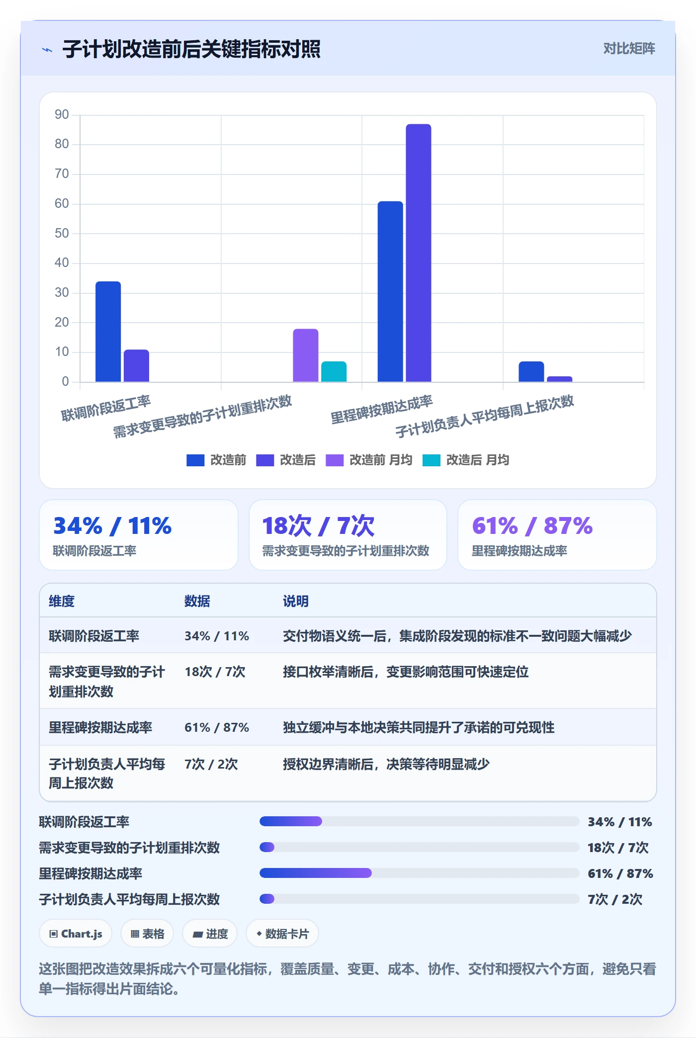 项目规划如何做好子计划?项目经理入门指南与操作步骤