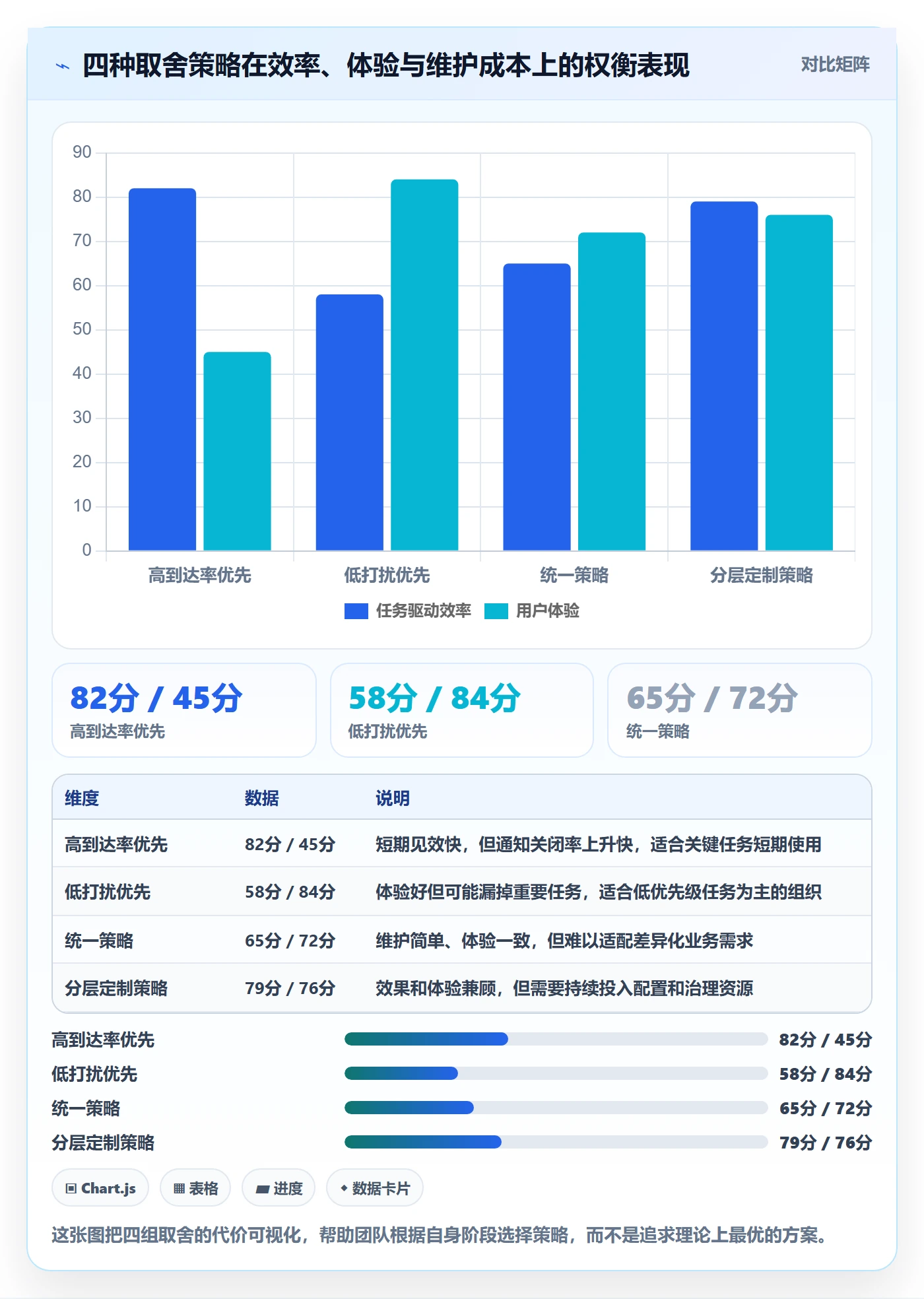 超期提醒怎么做?产品经理效率提升:任务提醒从0到1