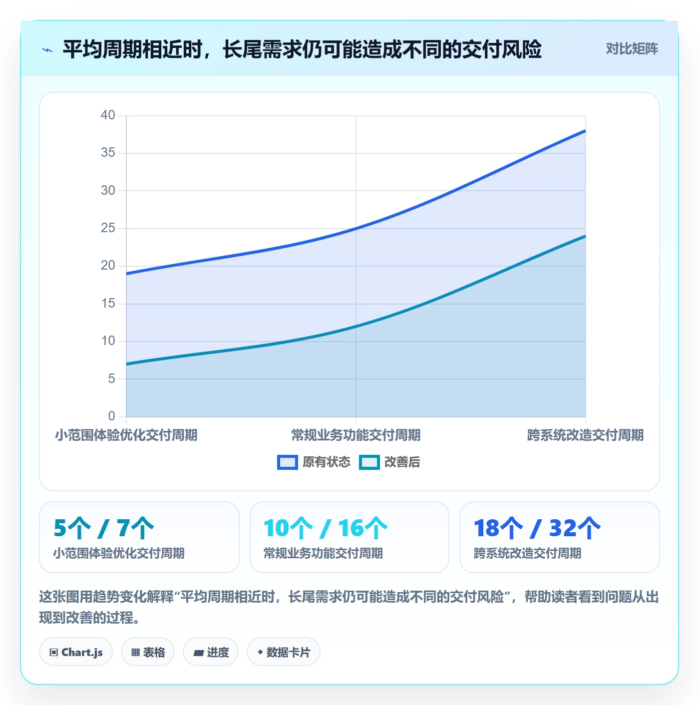 敏捷管理指南:研发团队如何做好敏捷项目,协同管理全流程