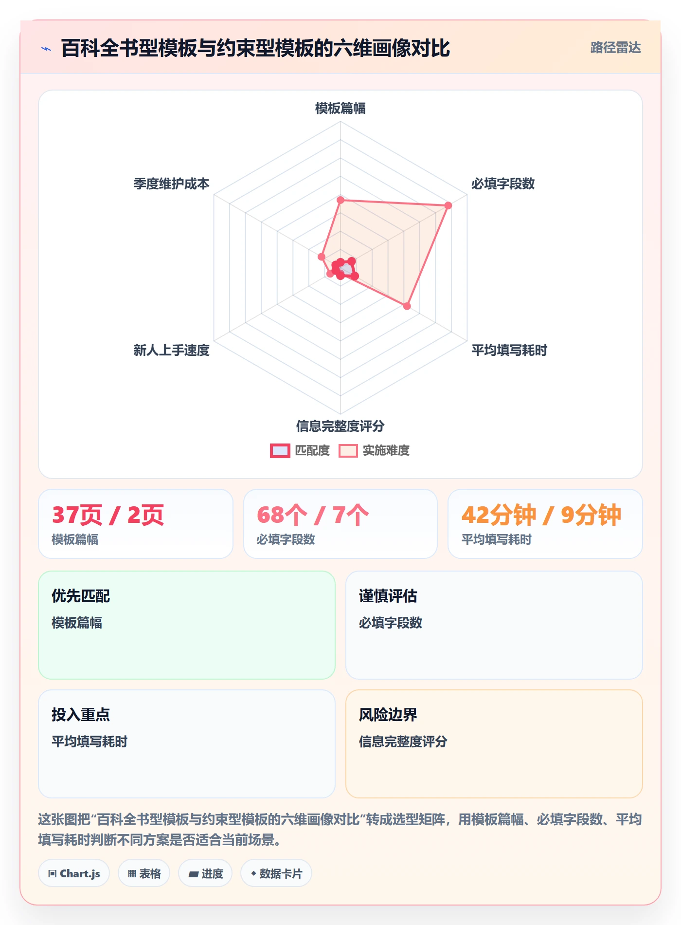 项目模板怎么做?跨部门团队入门指南:项目模板从0到1