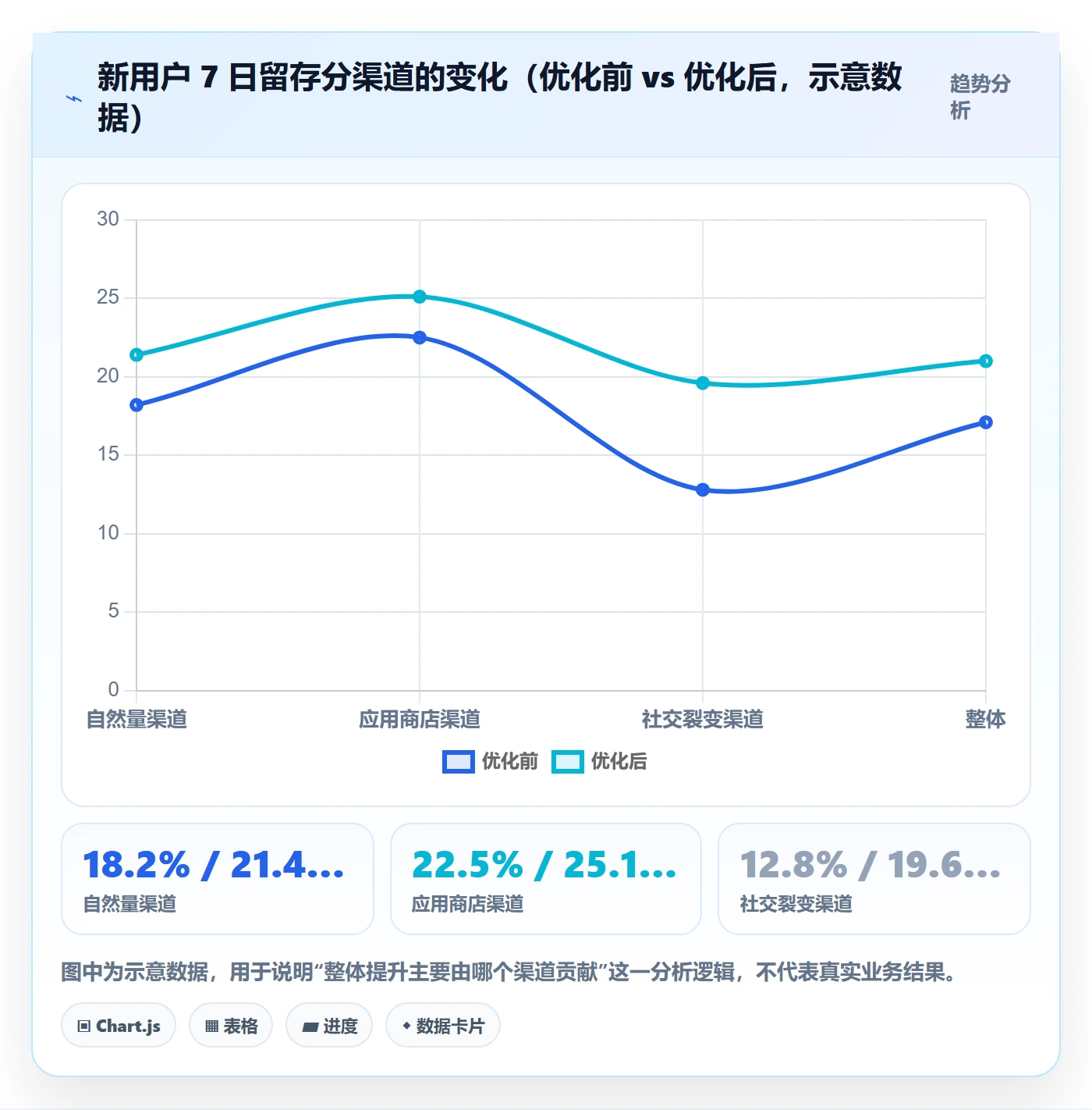 目标拆解管理指南:产品经理如何做好项目目标,数据分析全流程