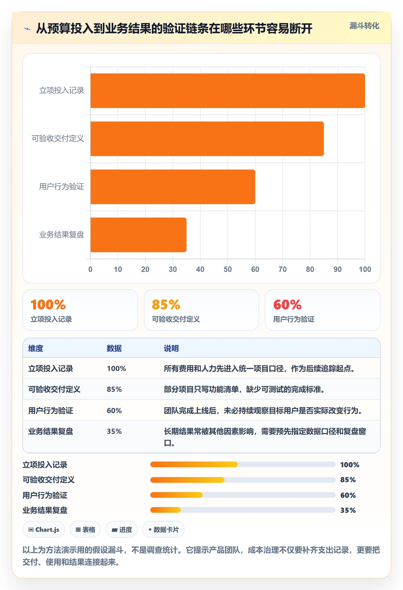 成本管理费用教程:产品经理最佳实践,避坑指南
