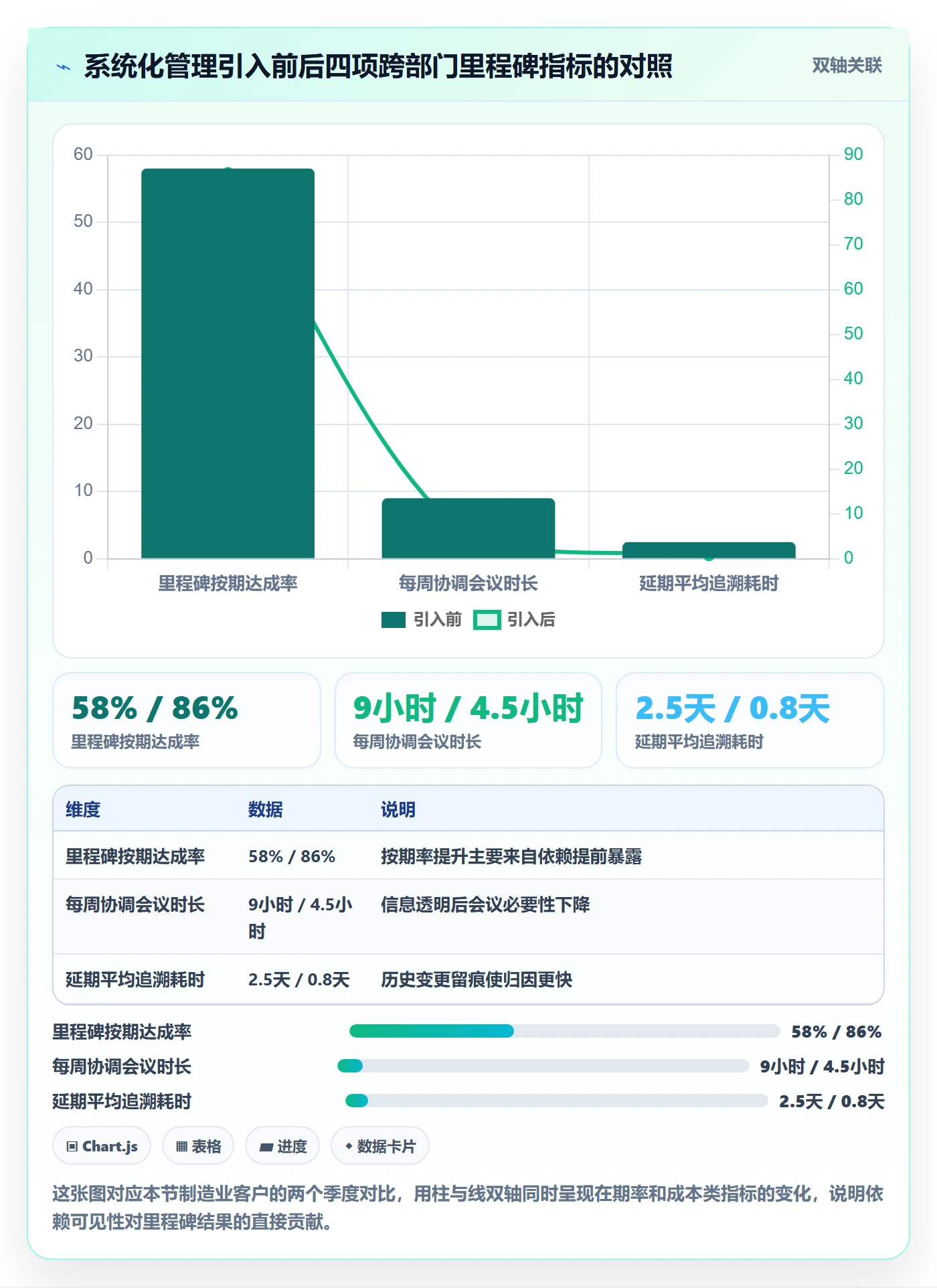 里程碑里程碑计划全流程:跨部门团队最佳实践与一文讲清