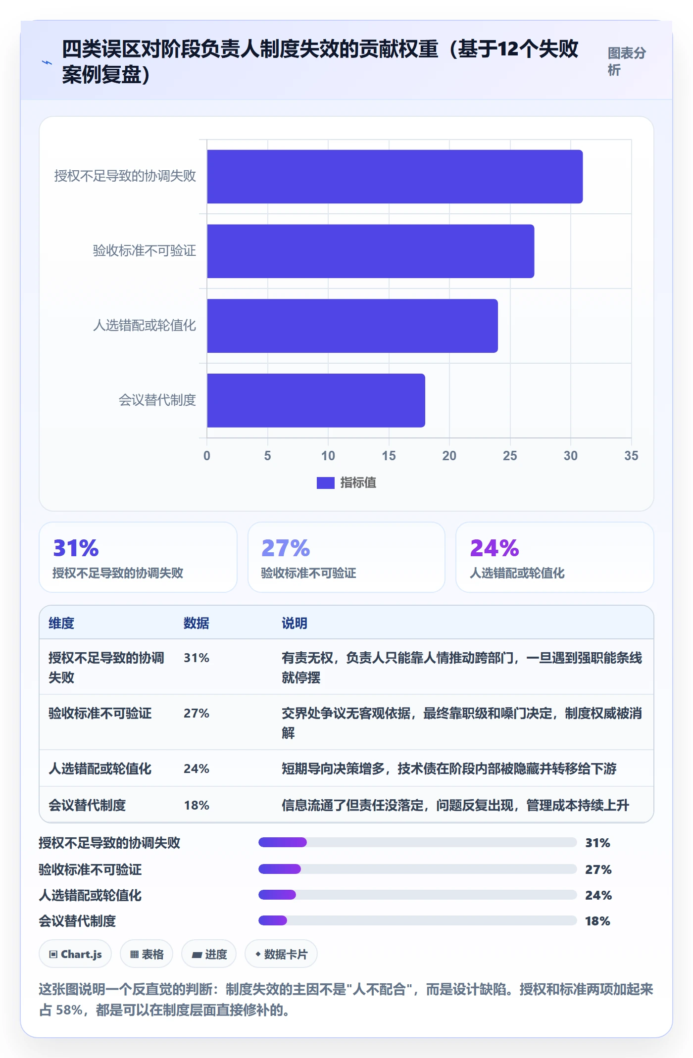 项目阶段阶段负责人全流程:跨部门团队制度设计与一文讲清