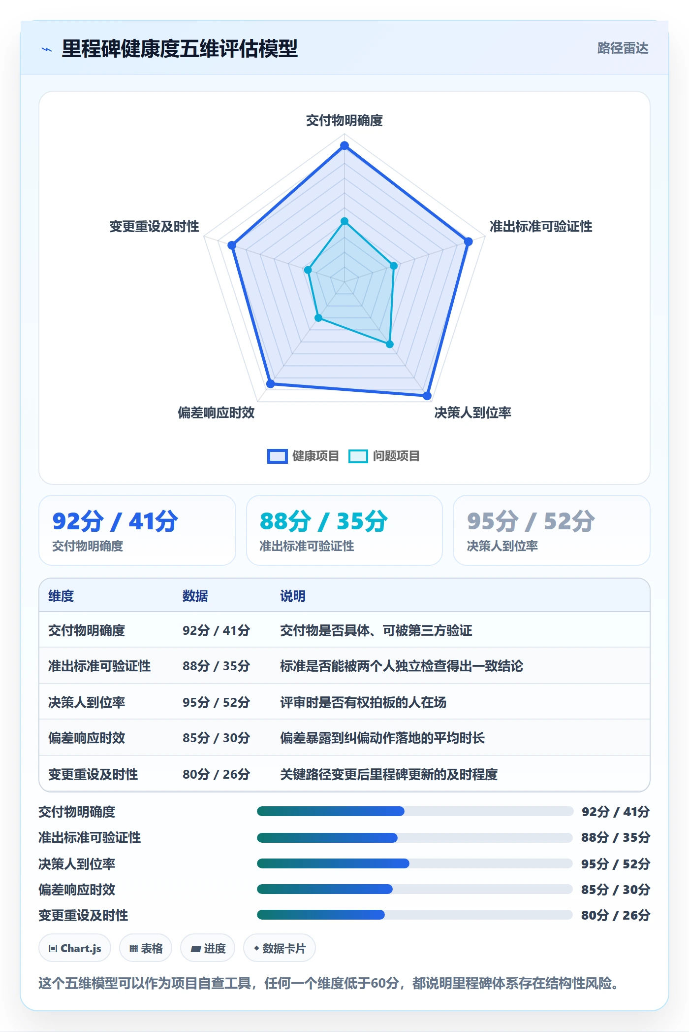 关键节点管理指南:项目负责人如何做好里程碑,实操方法全流程