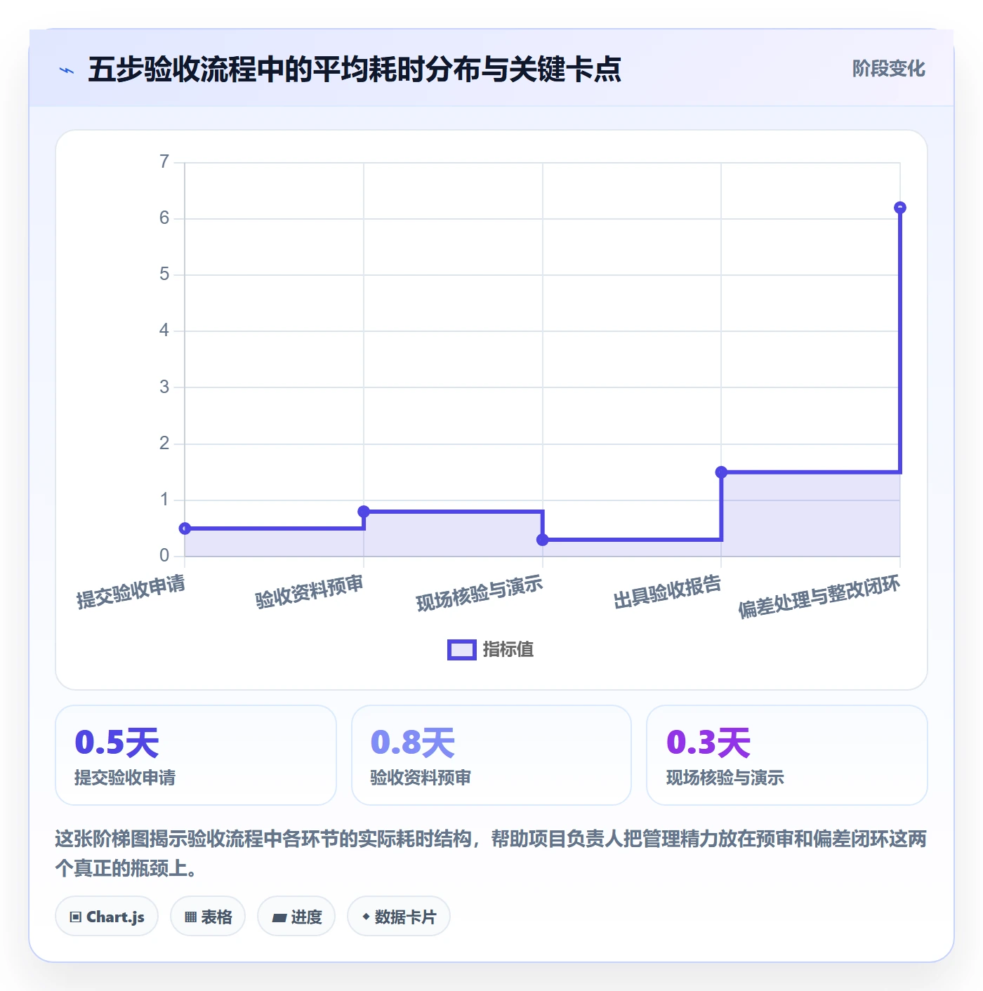 确认完成管理方法大全:项目负责人任务验收落地方案落地清单