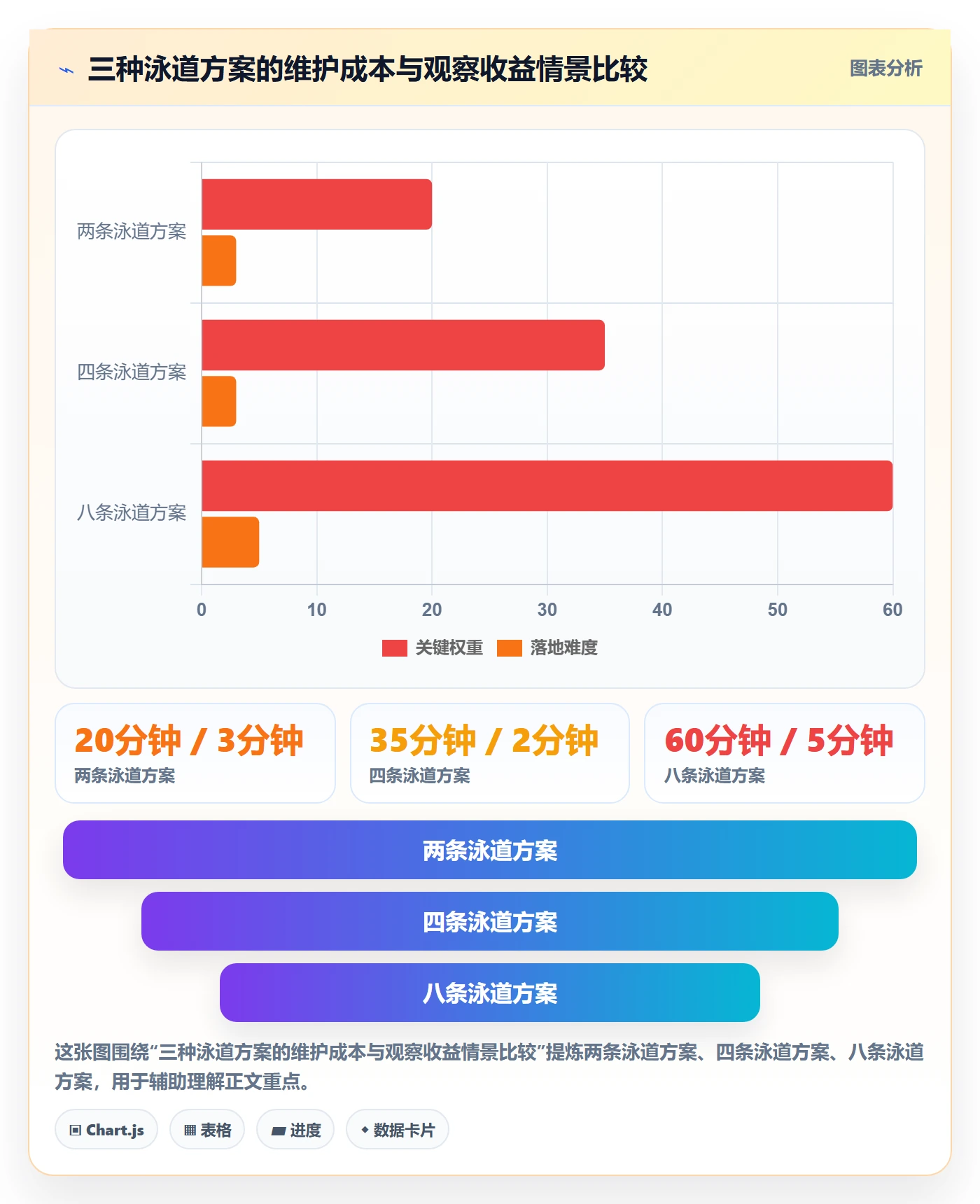 泳道怎么做？项目经理流程优化：看板从0到1