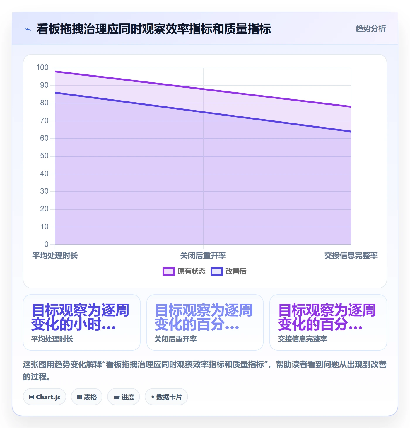 看板拖拽全流程:企业管理者风险控制与一文讲清