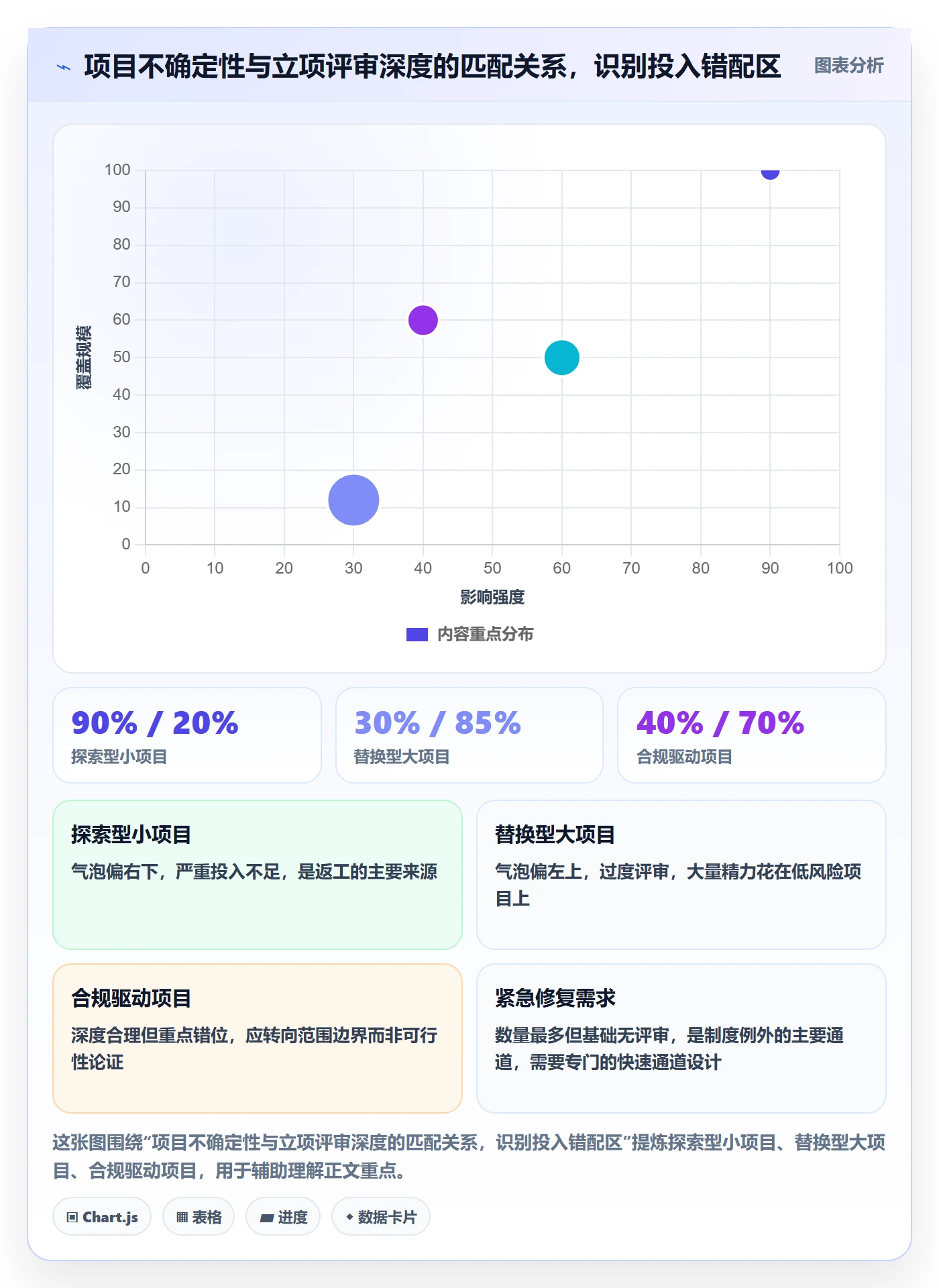 项目负责人最佳实践:产品经理项目立项制度设计,常见问题