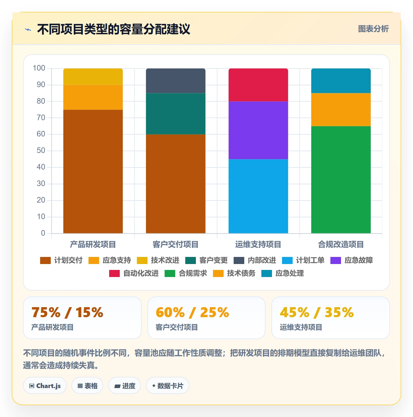 迭代管理迭代任务全流程：项目成员制度设计与一文讲清