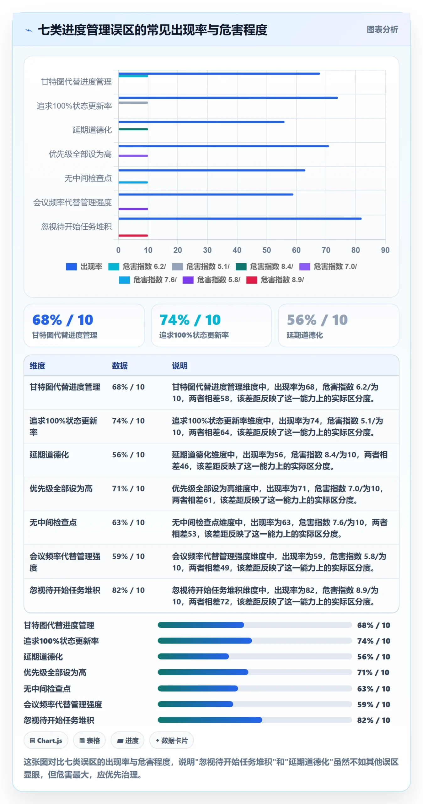 进度管理如何做好任务进度?项目负责人落地方案与操作步骤