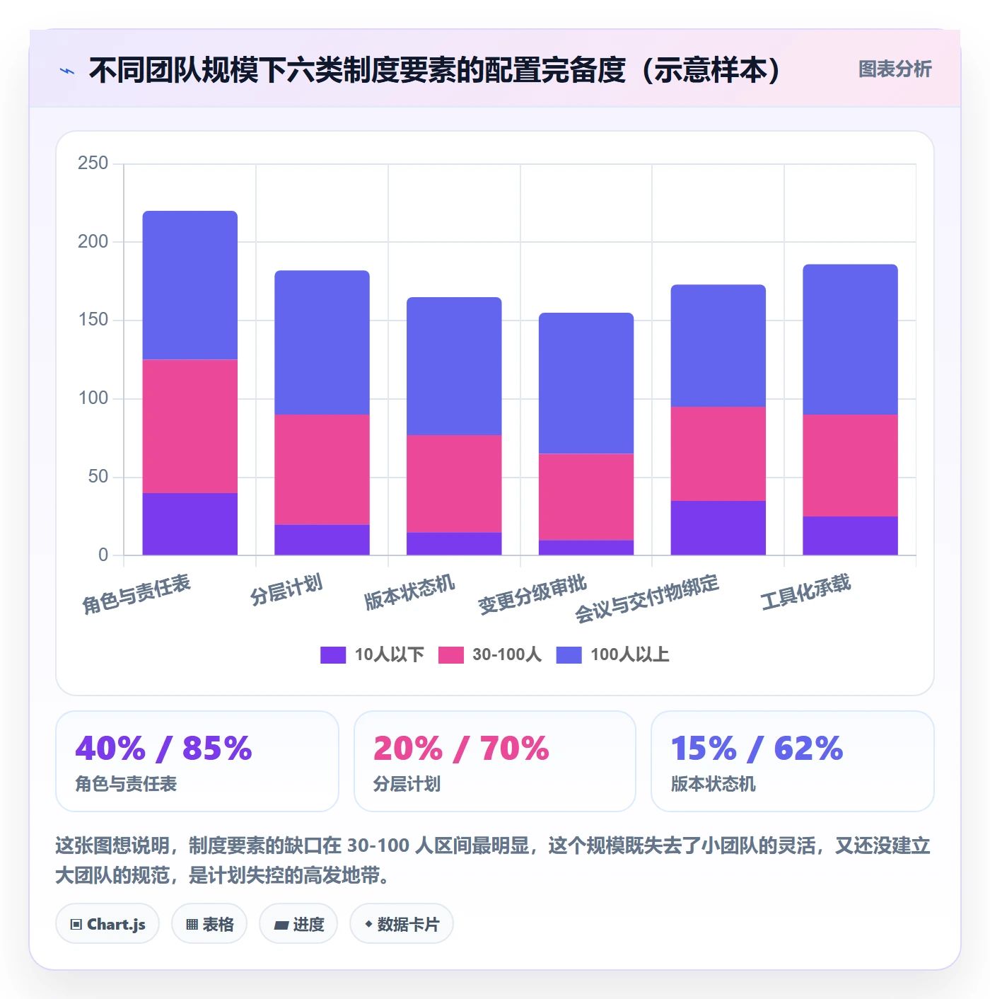 计划版本怎么做?实施团队制度设计:项目规划从0到1