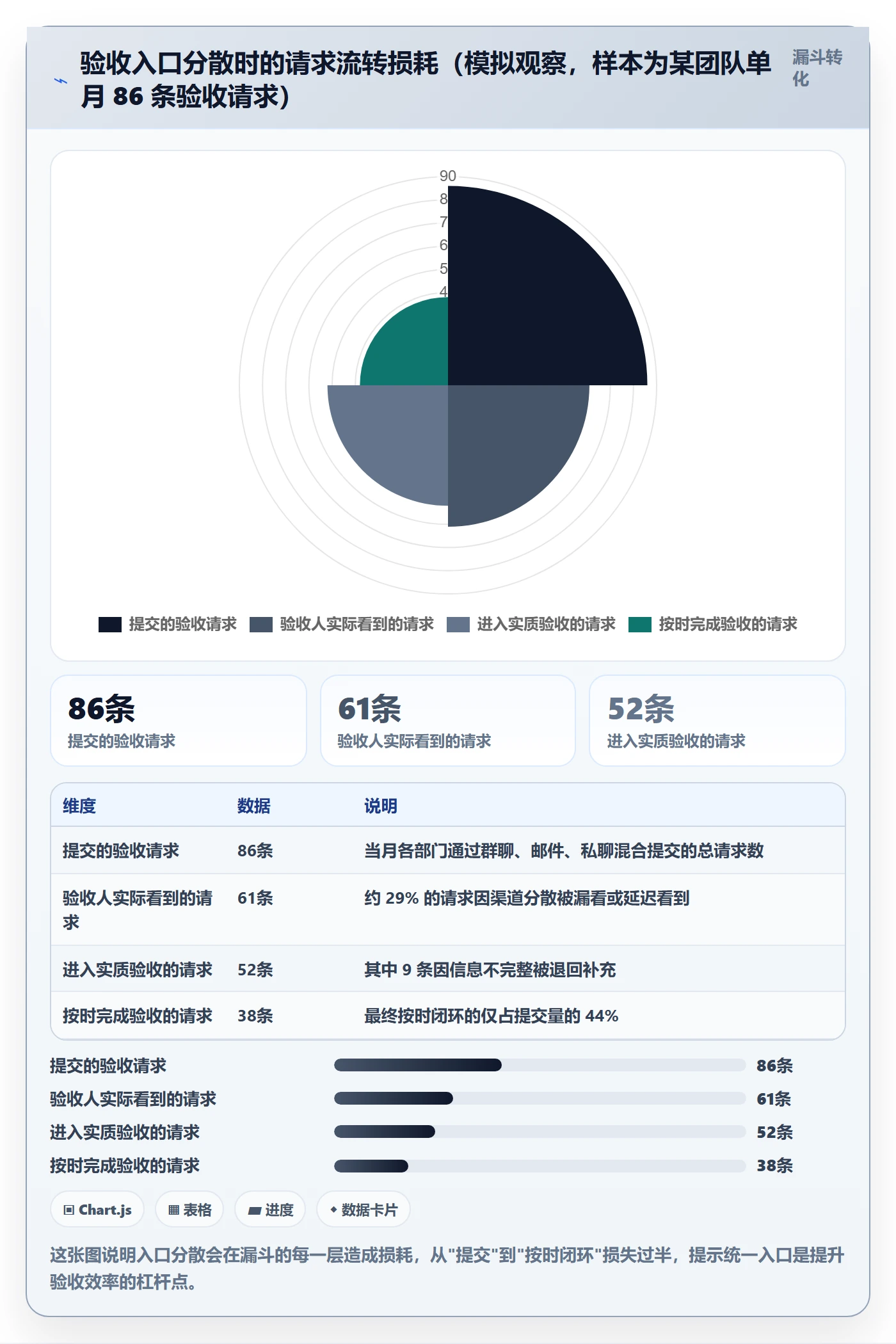 返工最佳实践:跨部门团队任务验收效率提升,常见问题