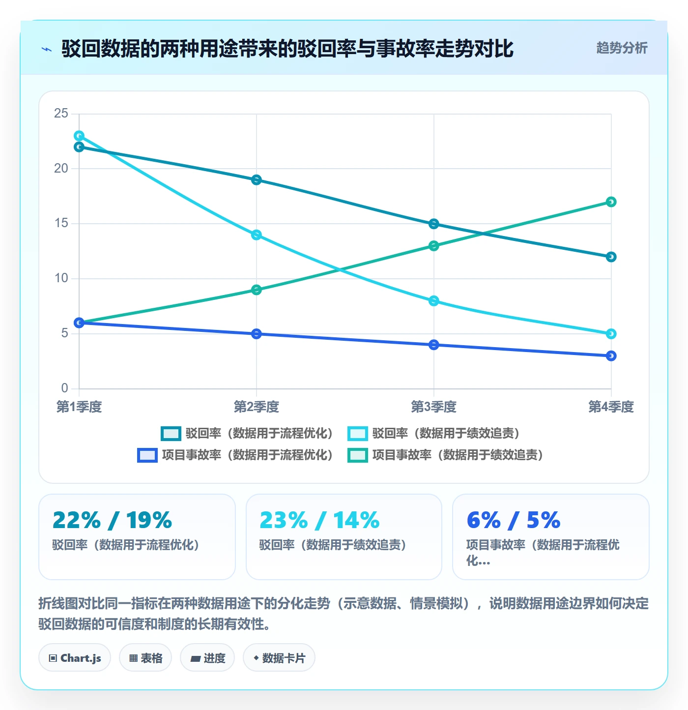 驳回管理指南：项目负责人如何做好任务验收，制度设计全流程