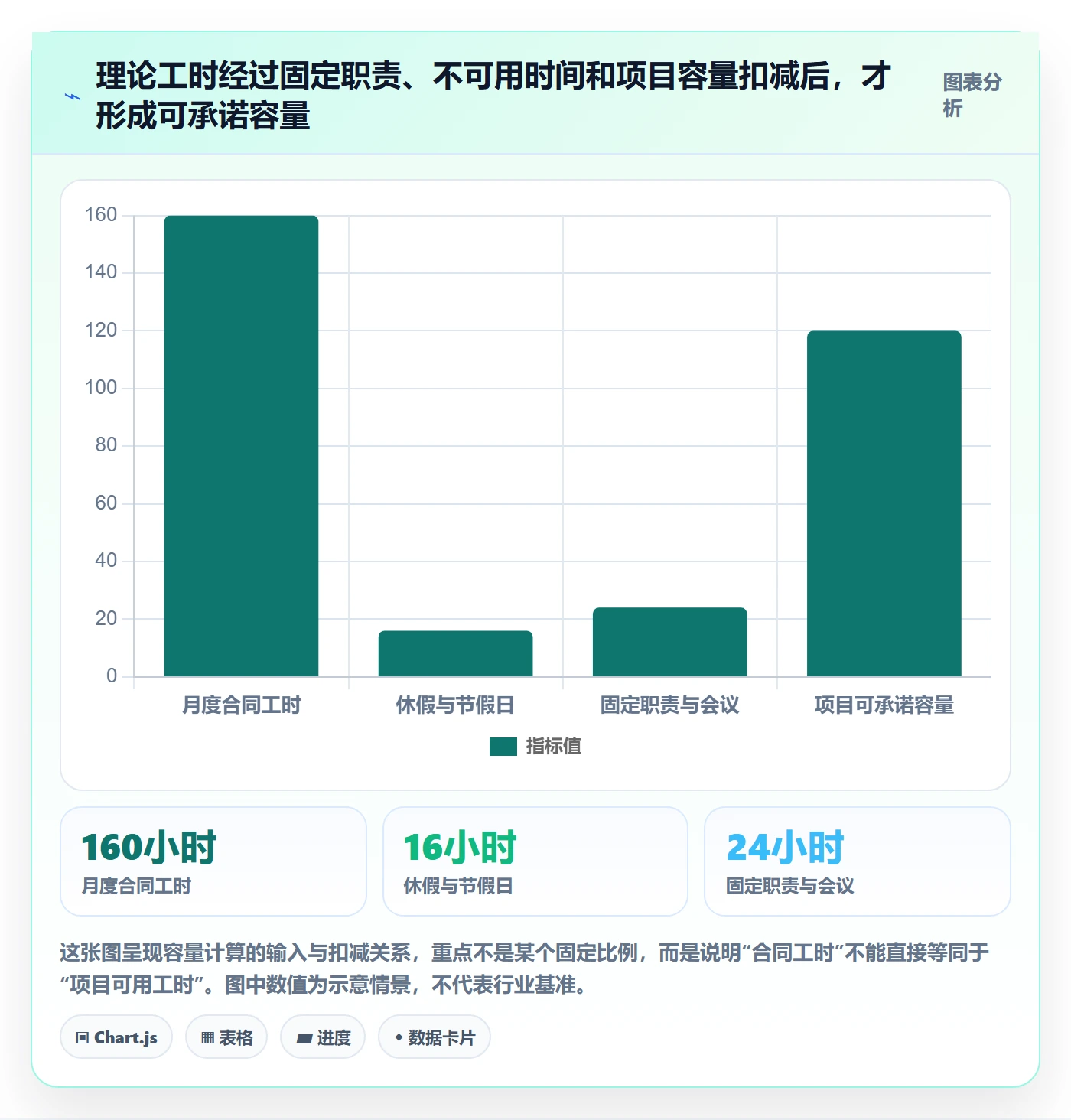人员怎么做？实施团队数据分析：资源管理从0到1