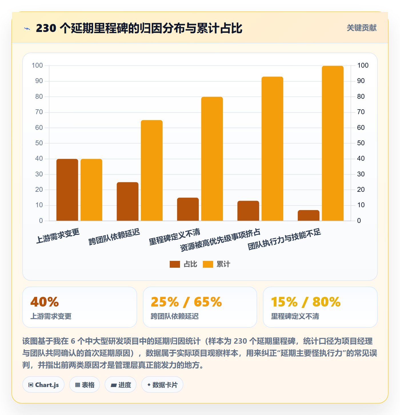 里程碑计划落地方案:管理层开展里程碑的入门指南案例解析